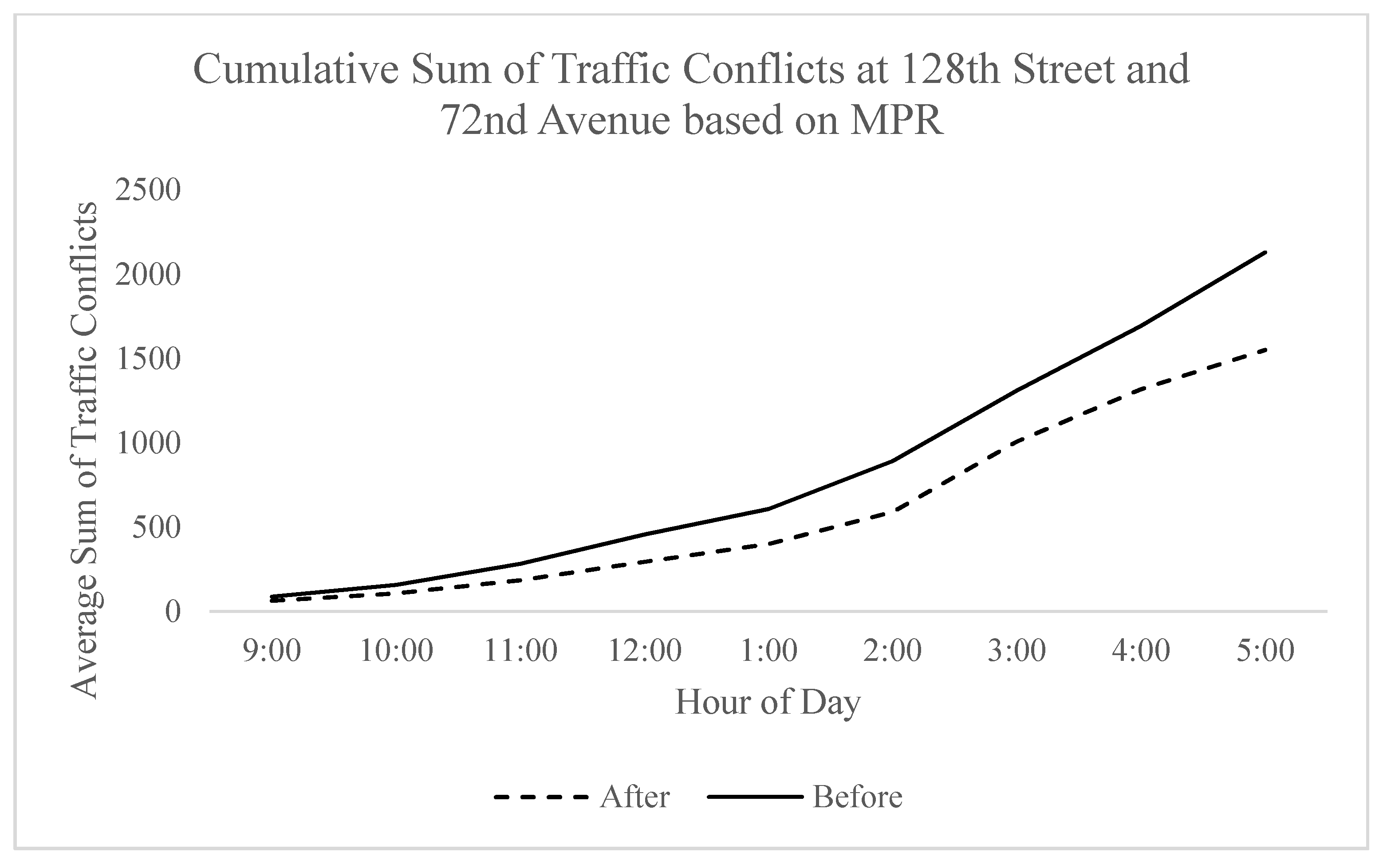 Sensors 21 03864 g007