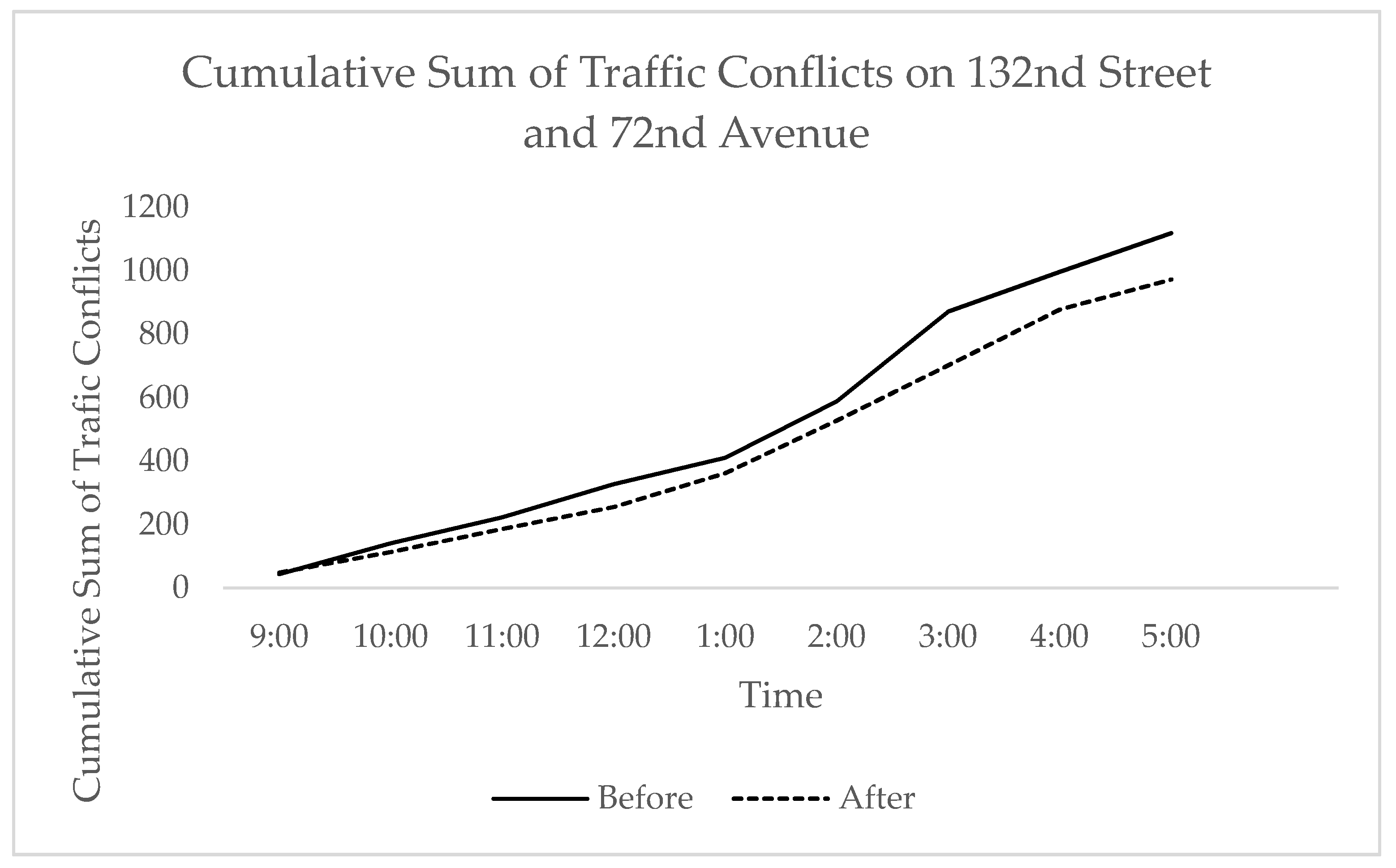 Sensors 21 03864 g009