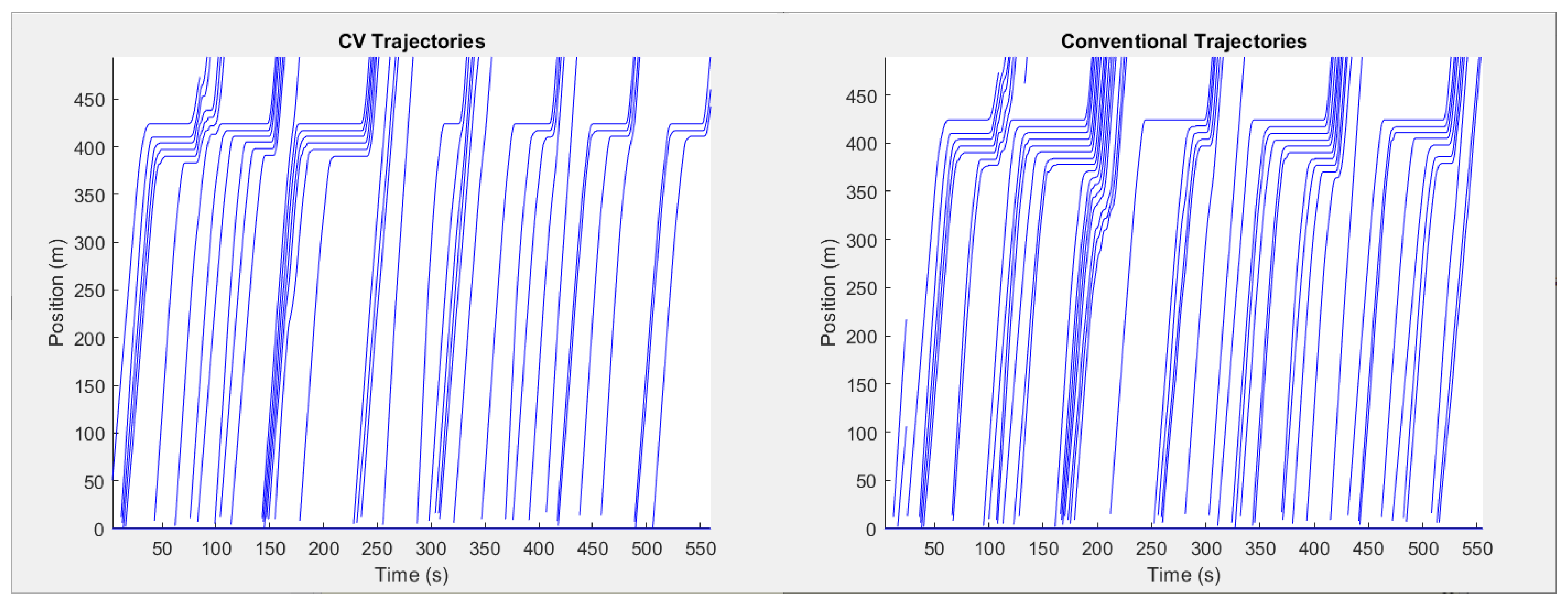 Sensors 21 03864 g010