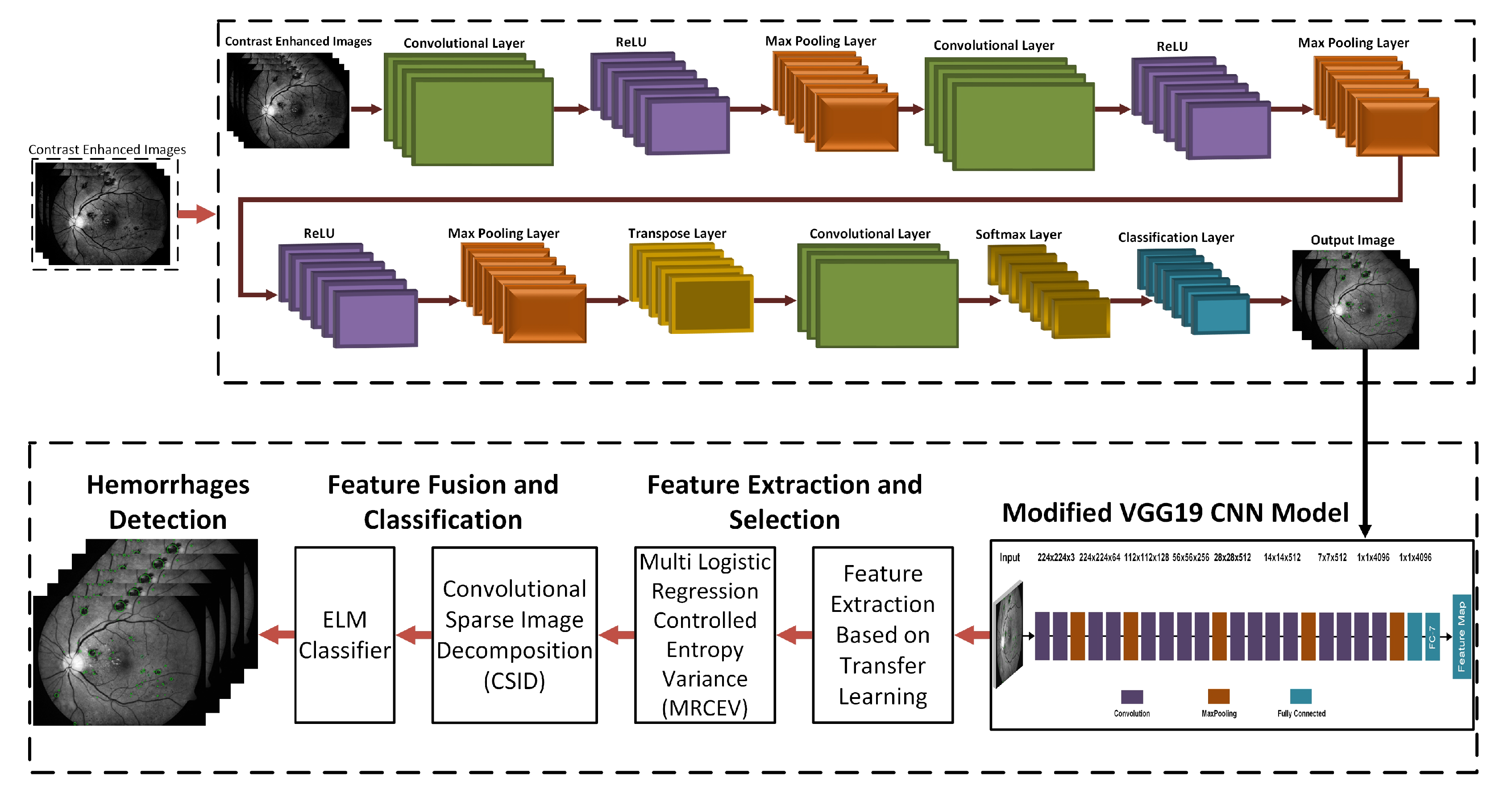 Sensors 21 03865 g002