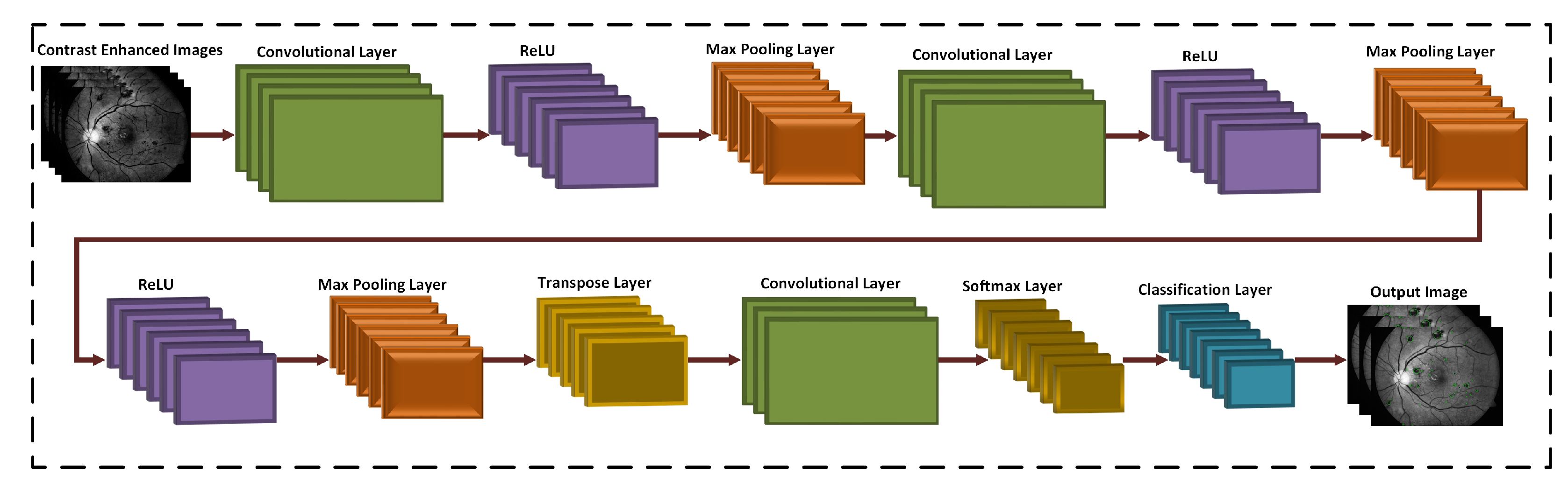 Sensors 21 03865 g005