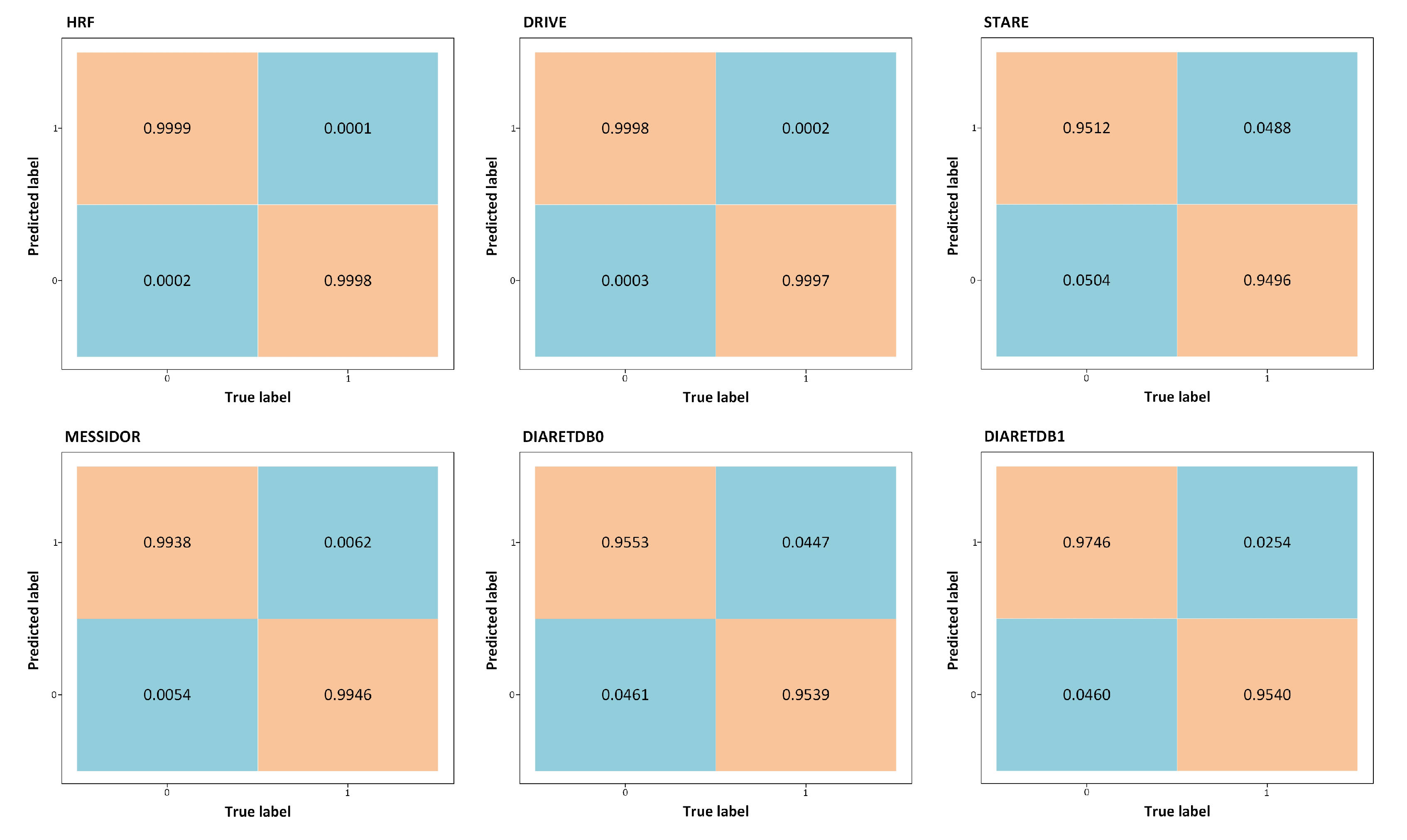 Sensors 21 03865 g009