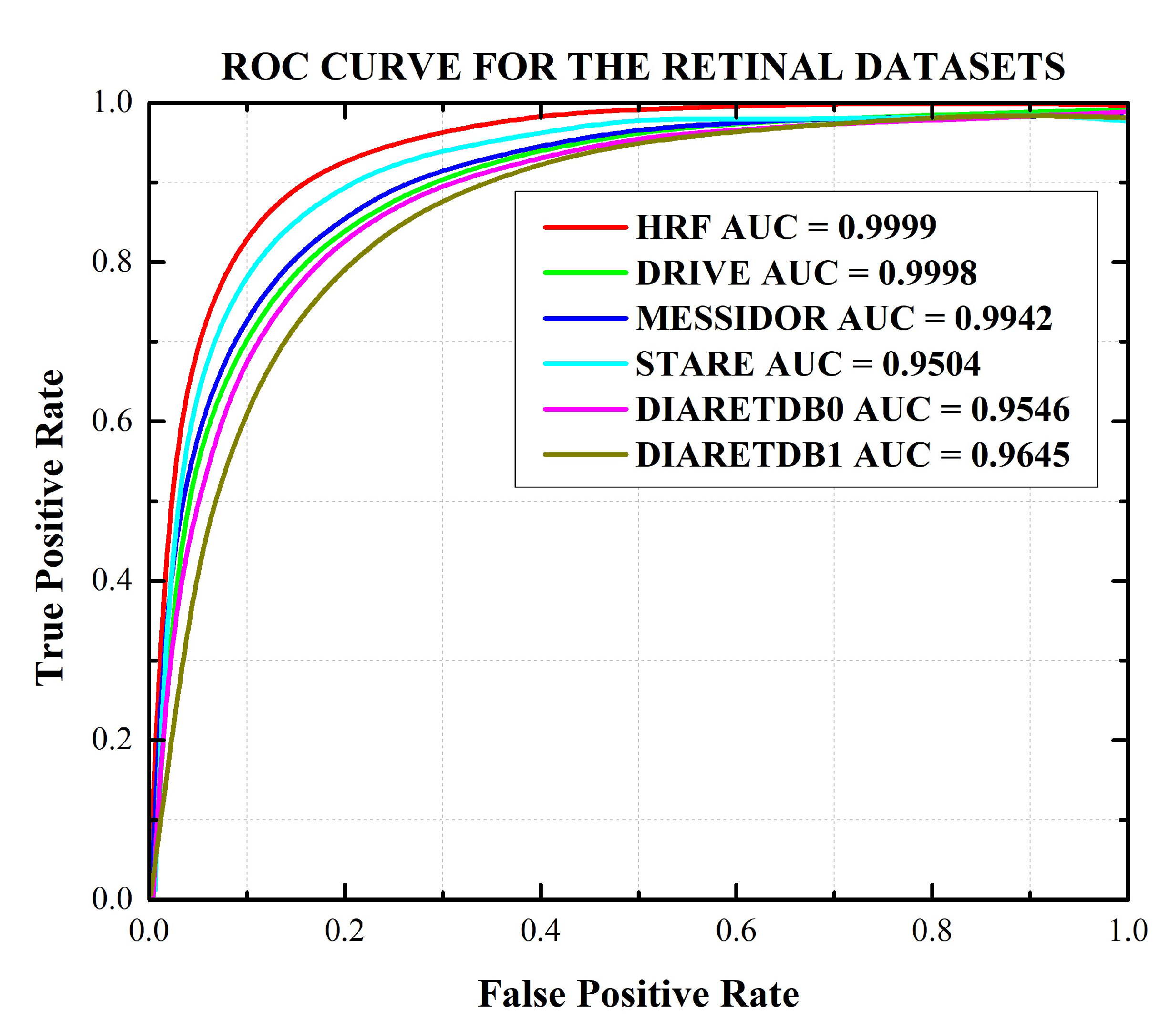 Sensors 21 03865 g010