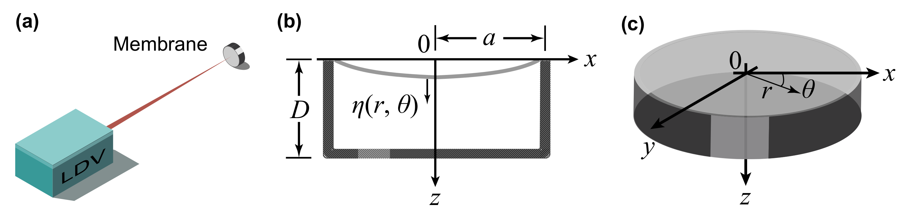 Sensors 21 03866 g001