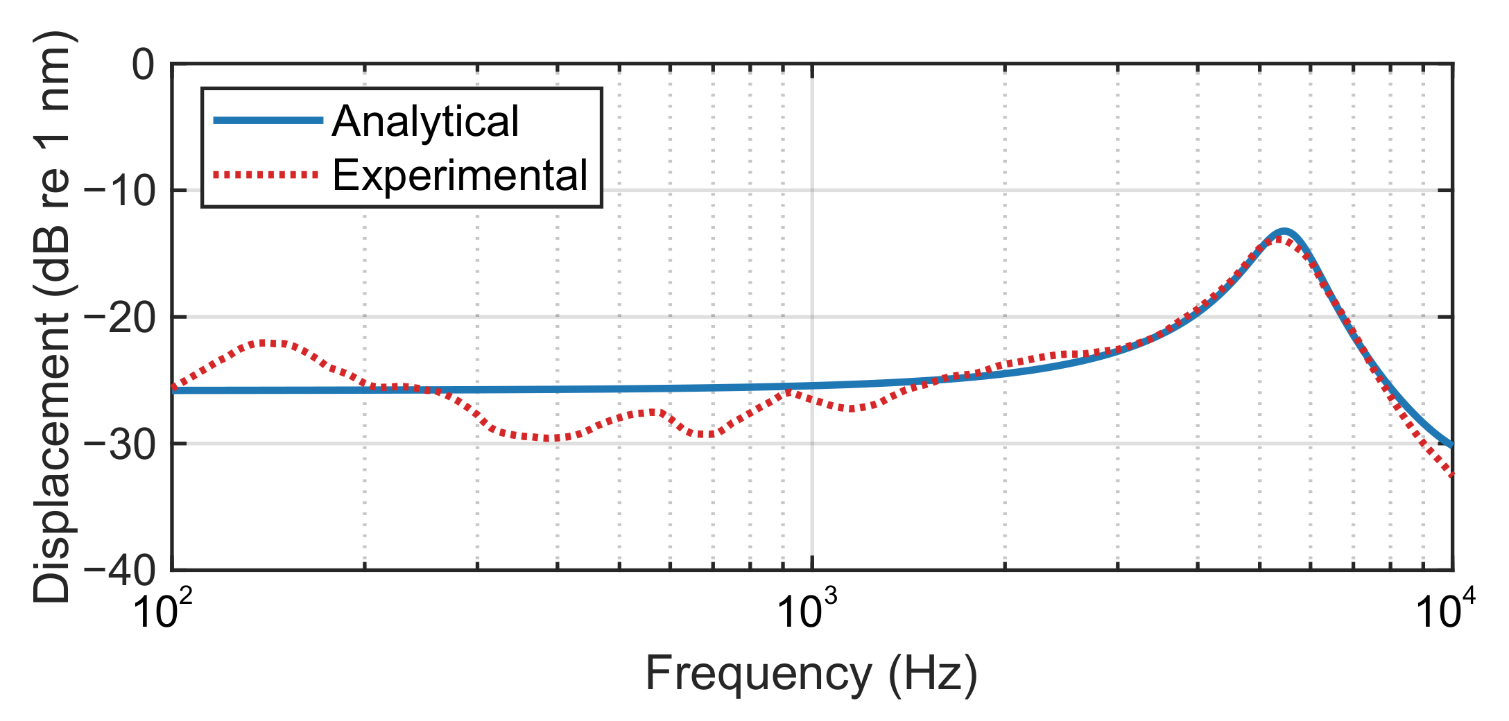 Sensors 21 03866 g005