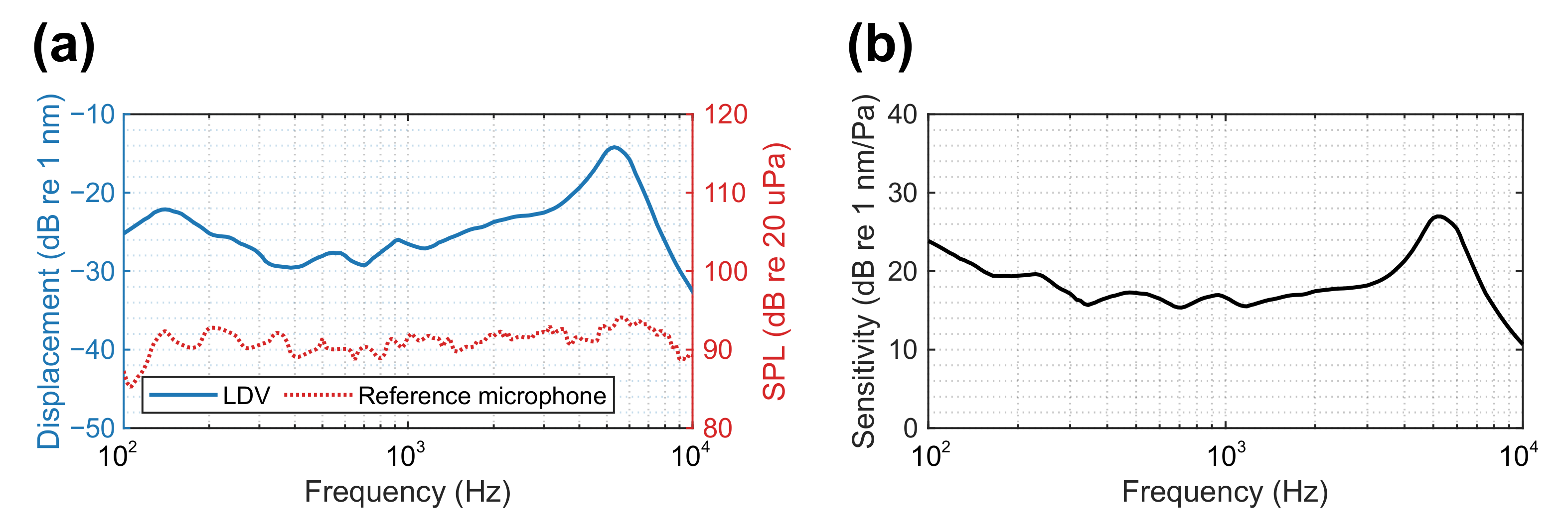 Sensors 21 03866 g006