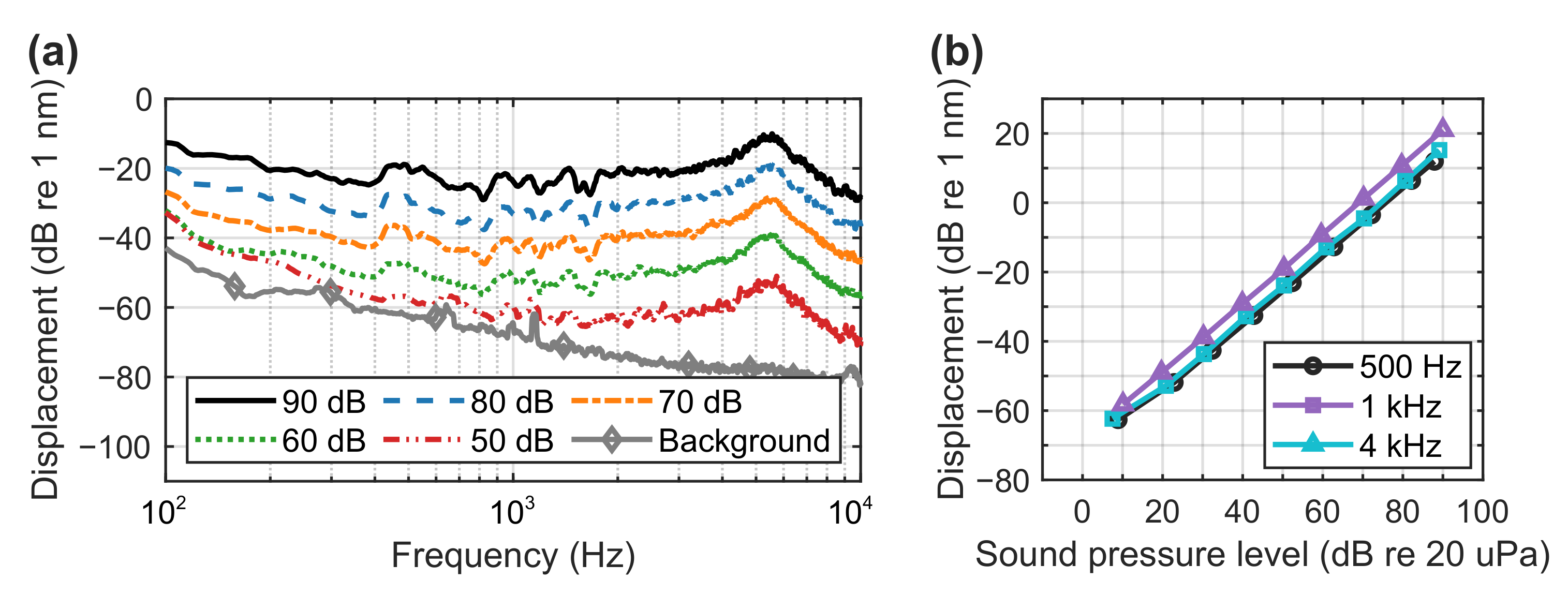 Sensors 21 03866 g007