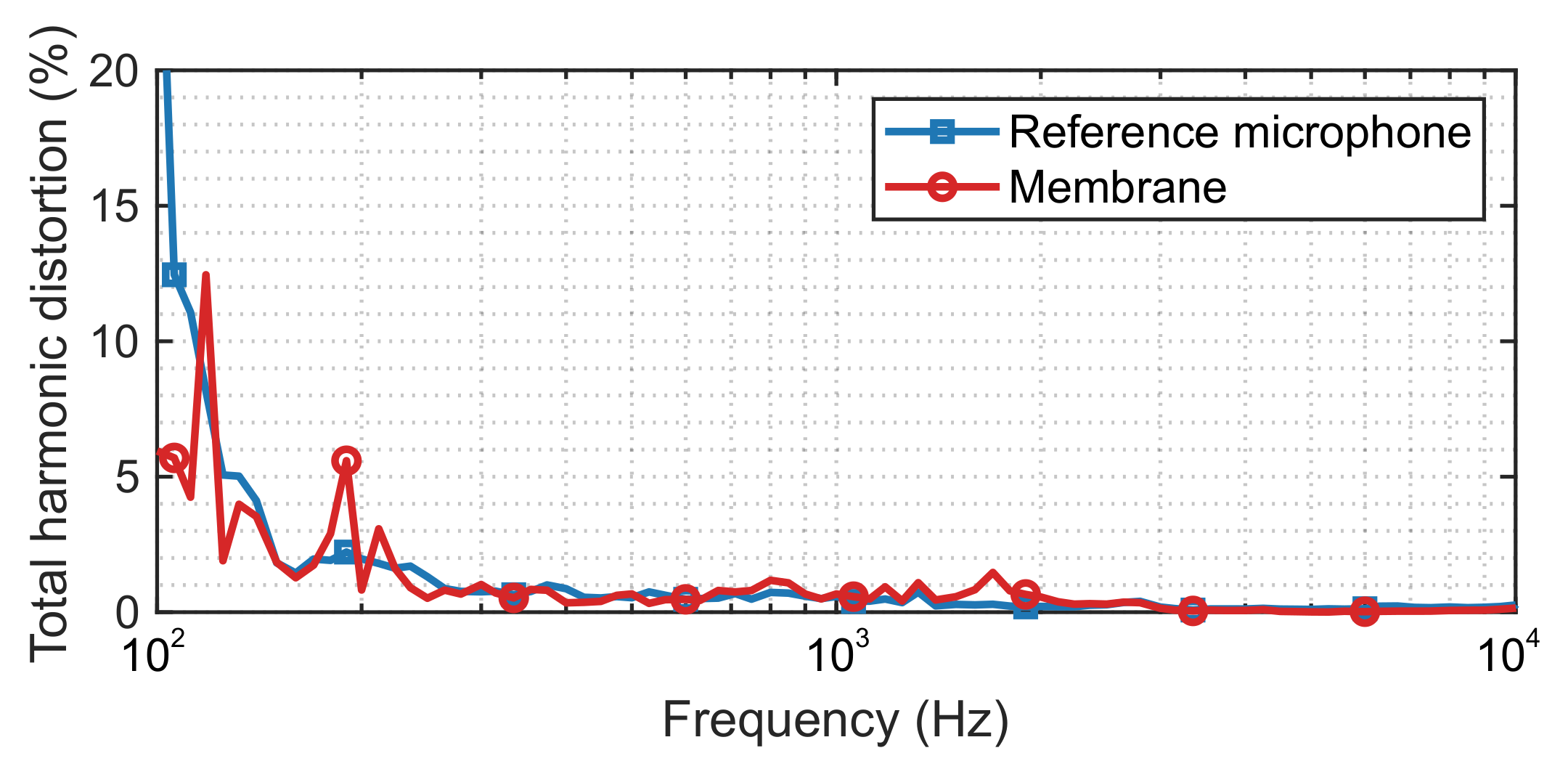 Sensors 21 03866 g008