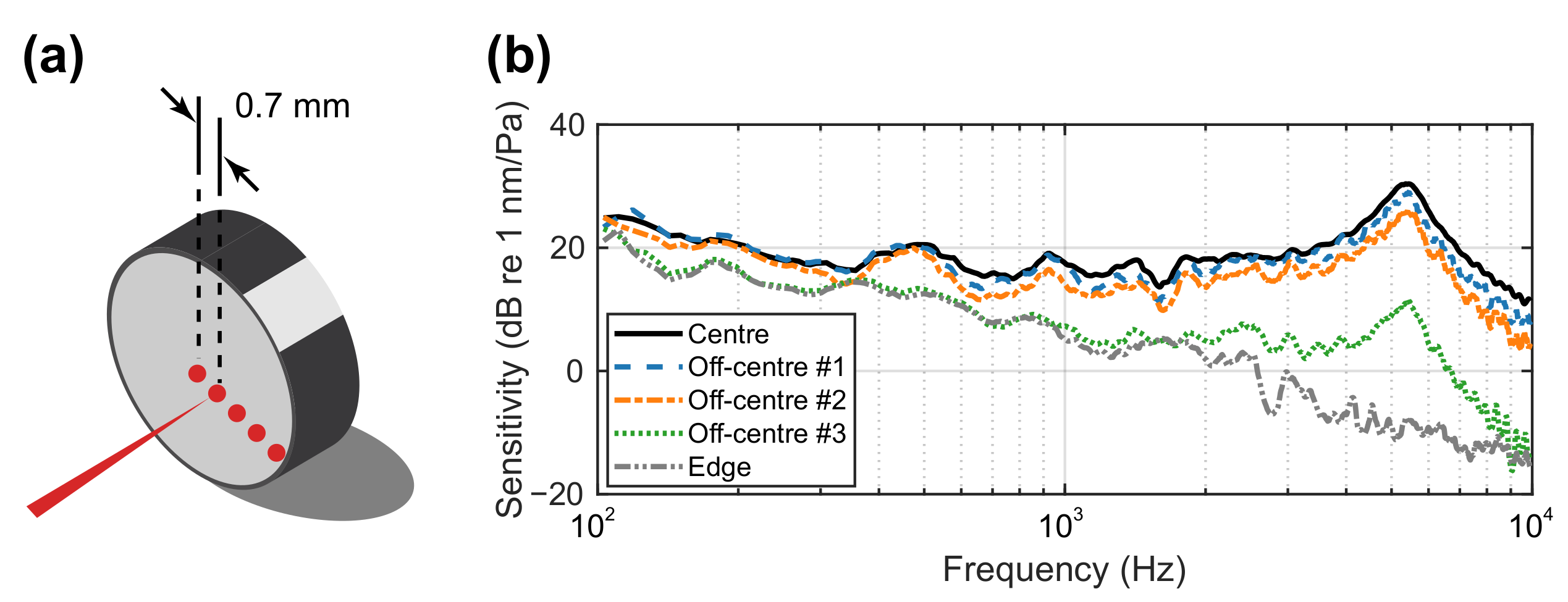 Sensors 21 03866 g009