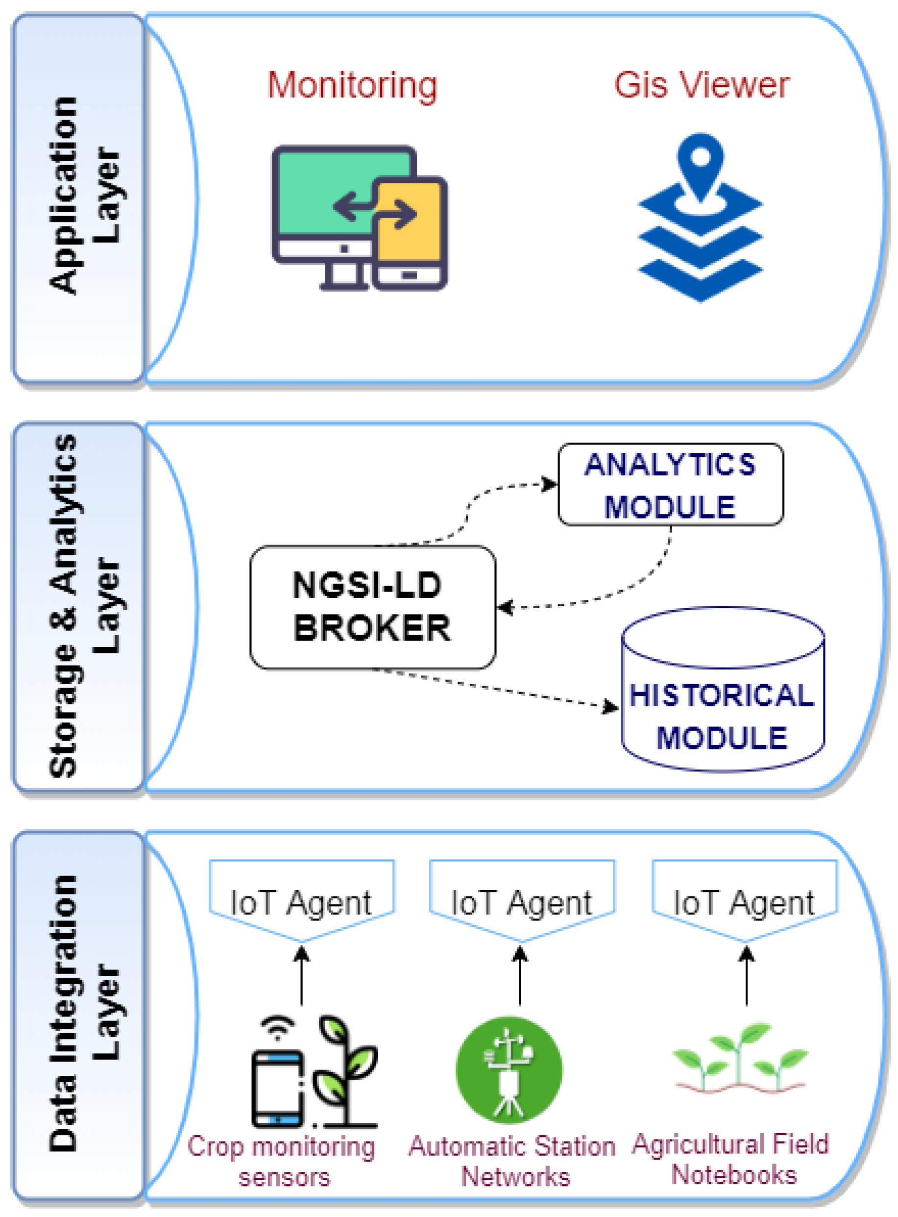 Sensors 21 03867 g002