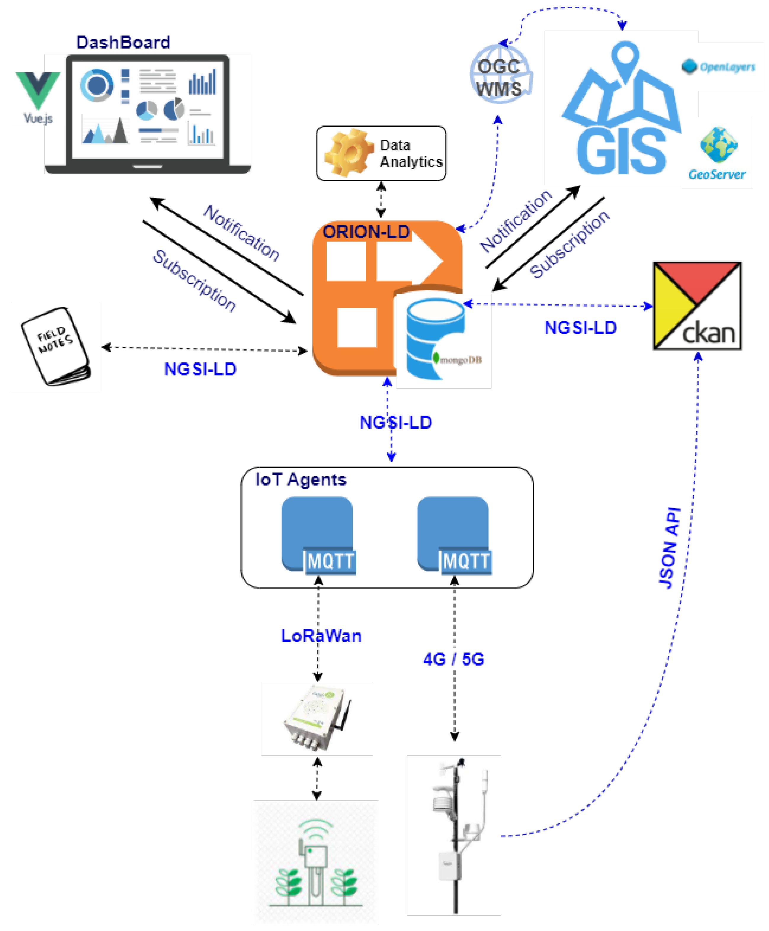 Sensors 21 03867 g003