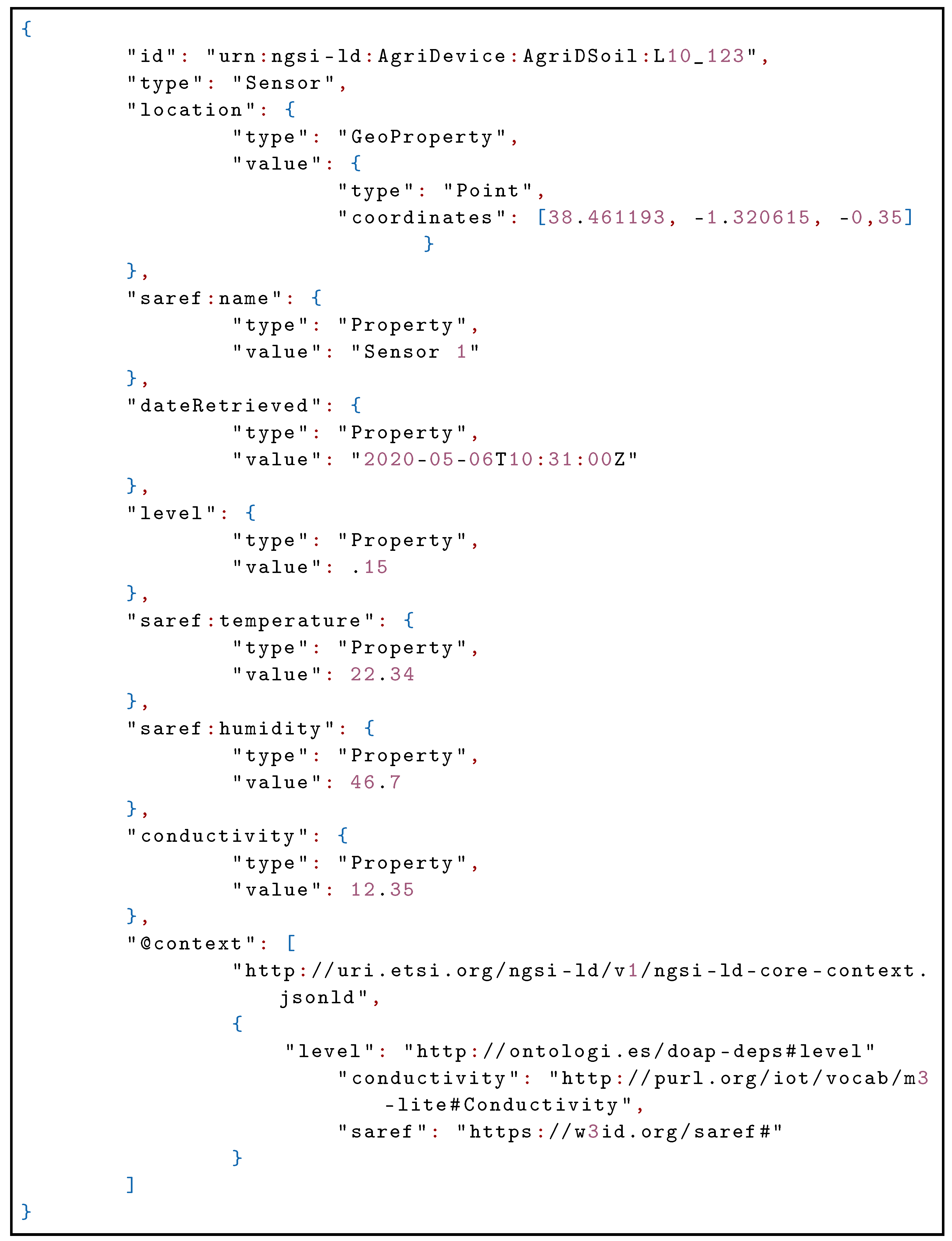 Sensors 21 03867 g017 Sensors 21 03867 g017