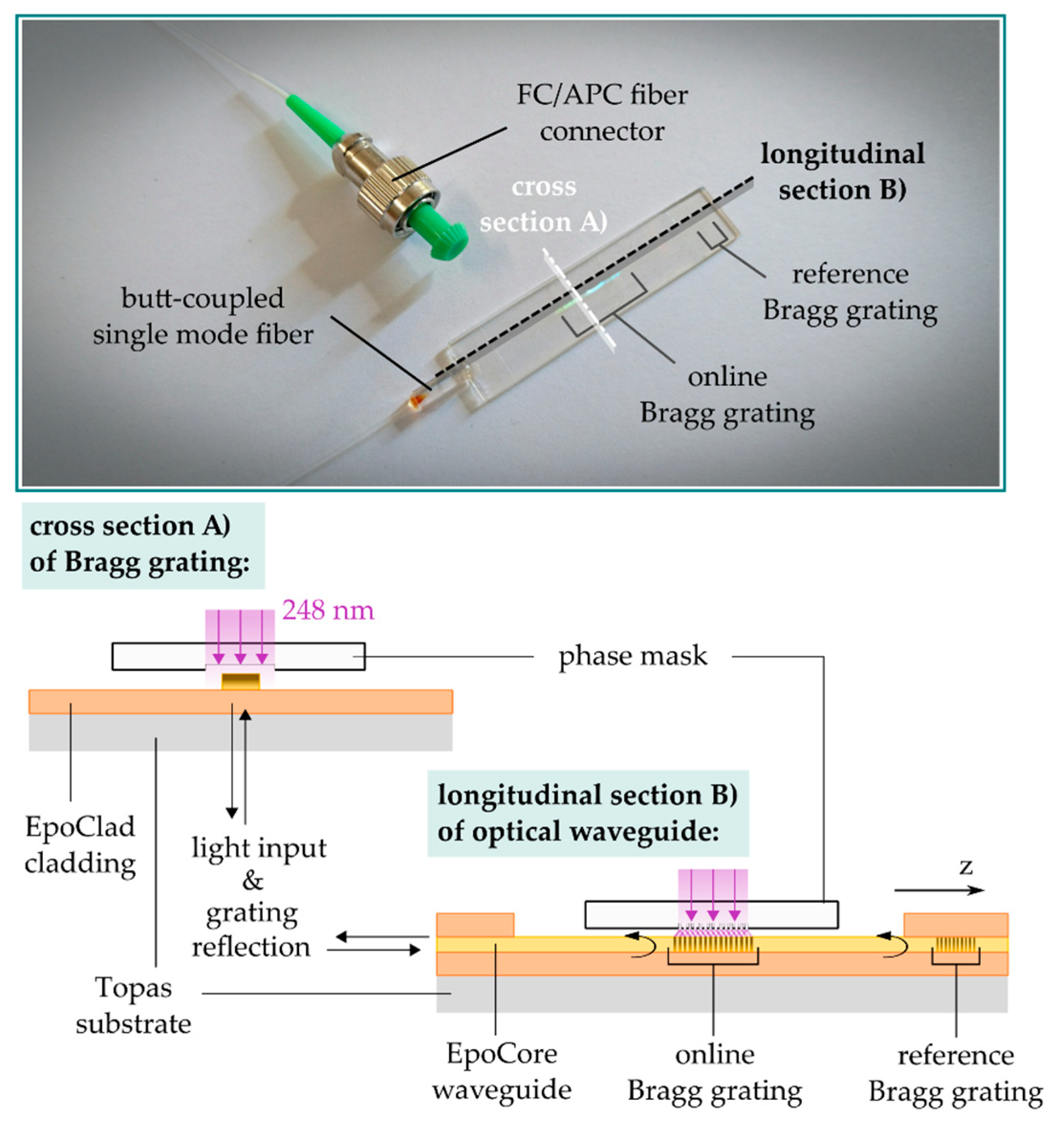 Sensors 21 03868 g005