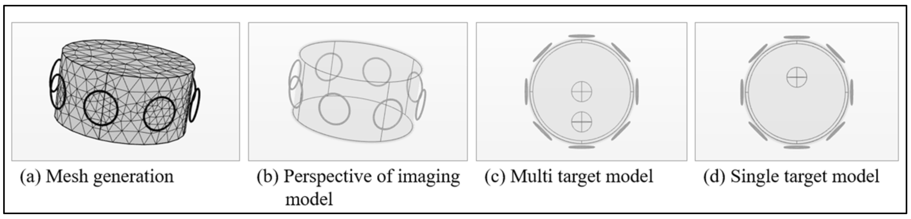 Sensors 21 03869 g002