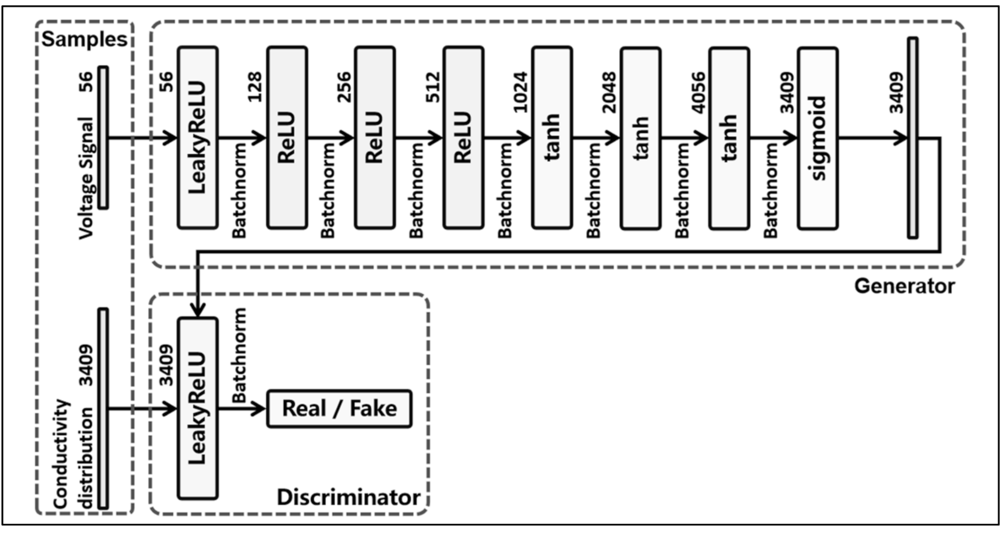 Sensors 21 03869 g003