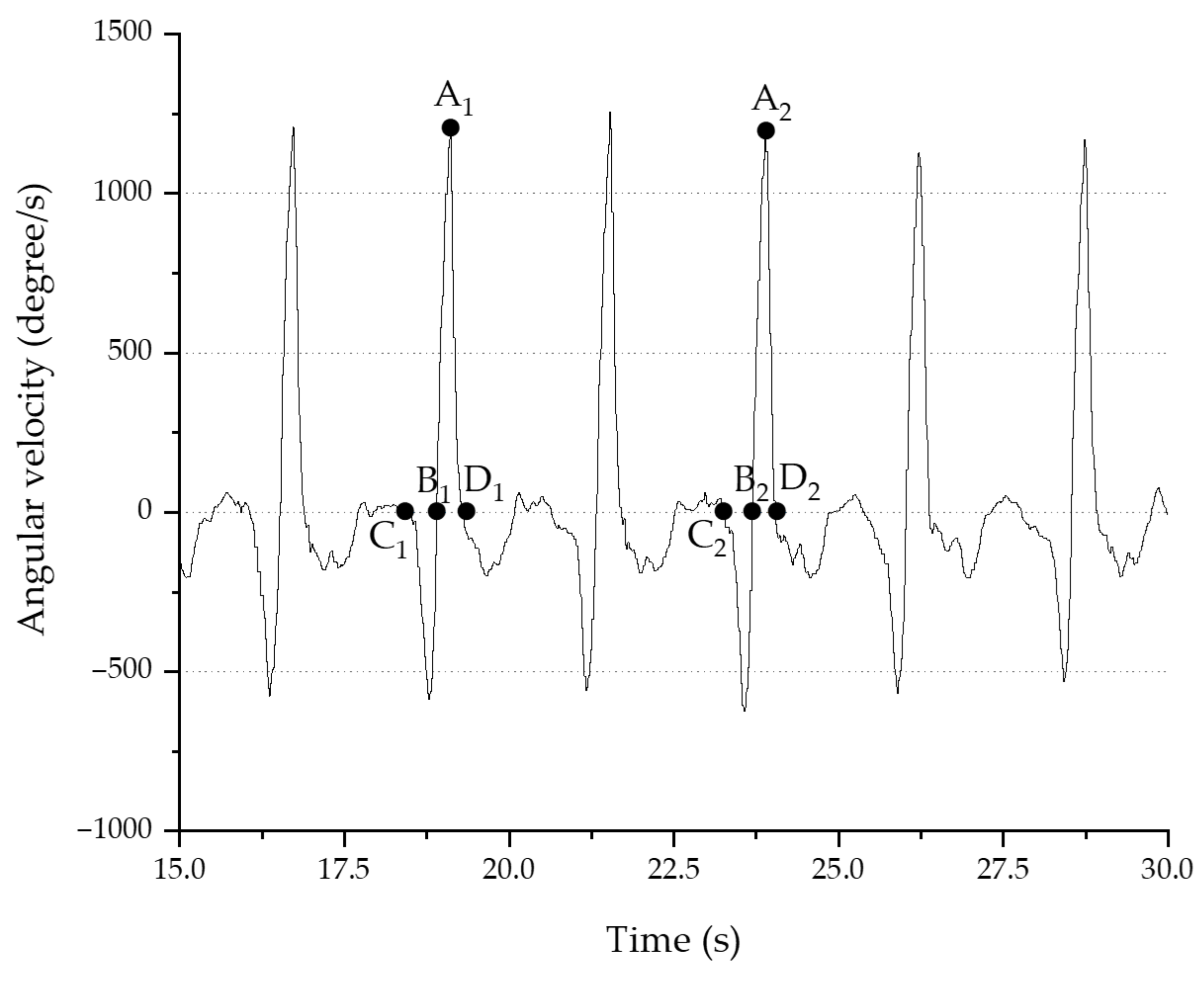 Sensors 21 03870 g002