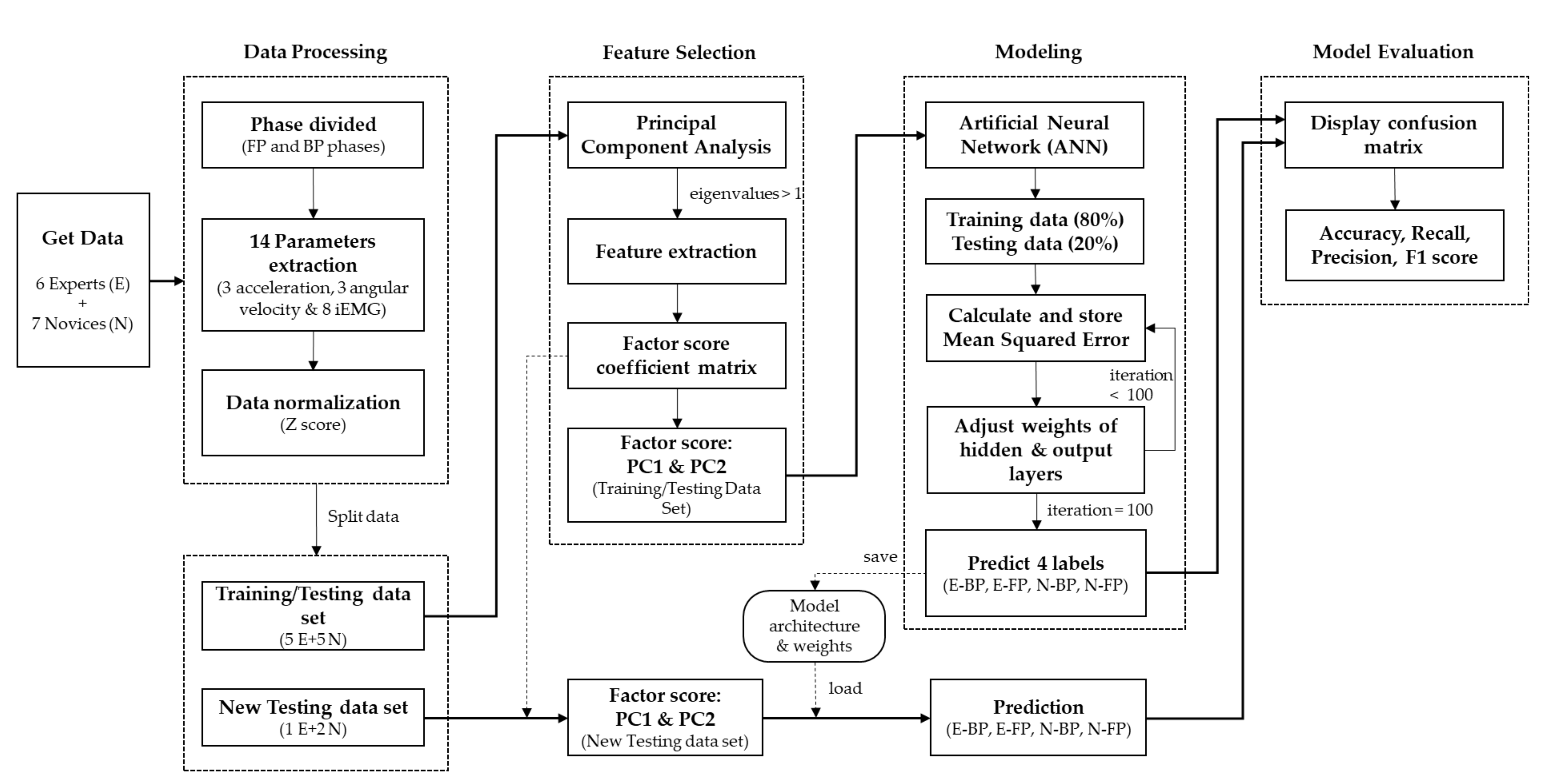 Sensors 21 03870 g003