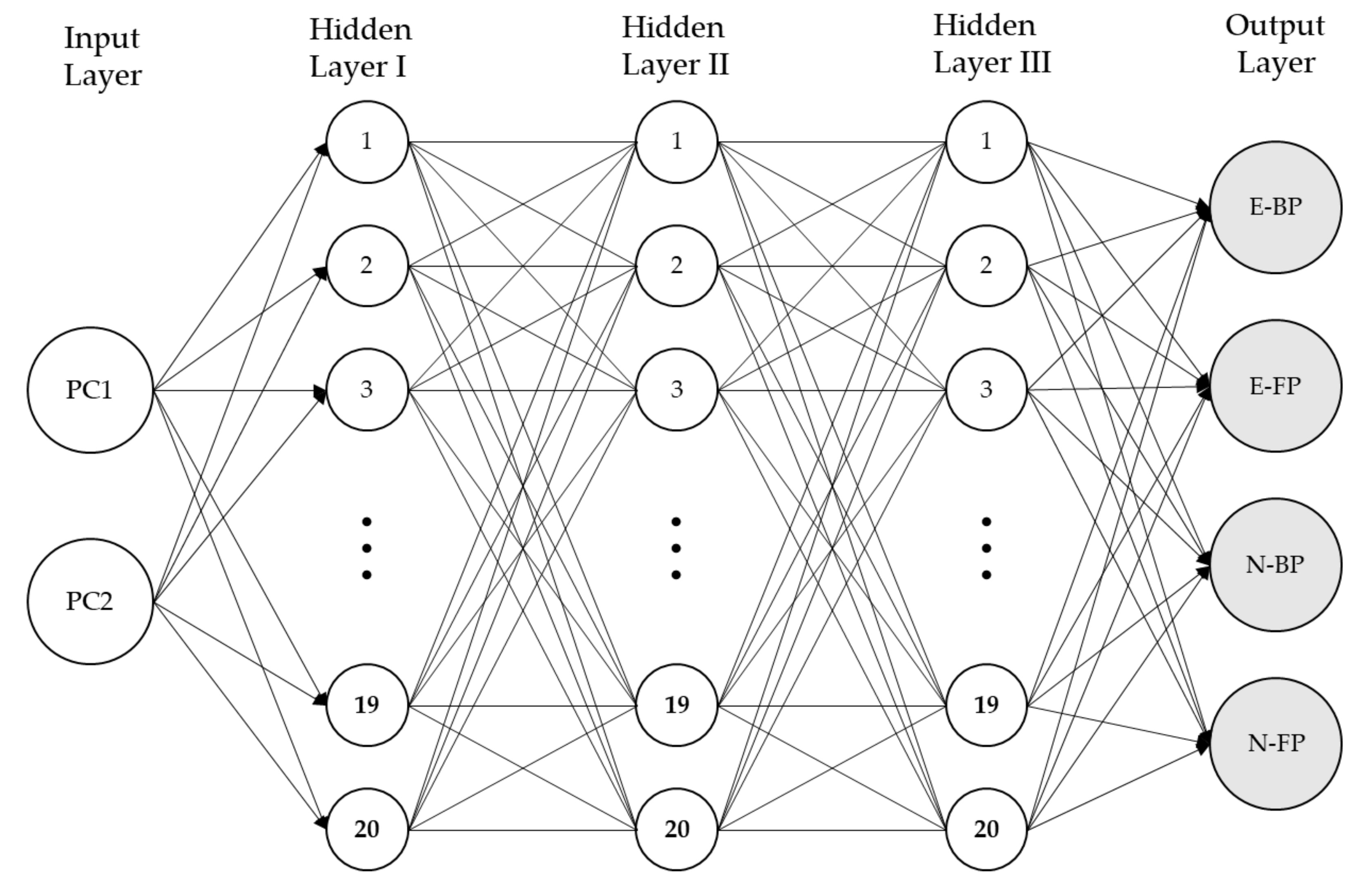 Sensors 21 03870 g004