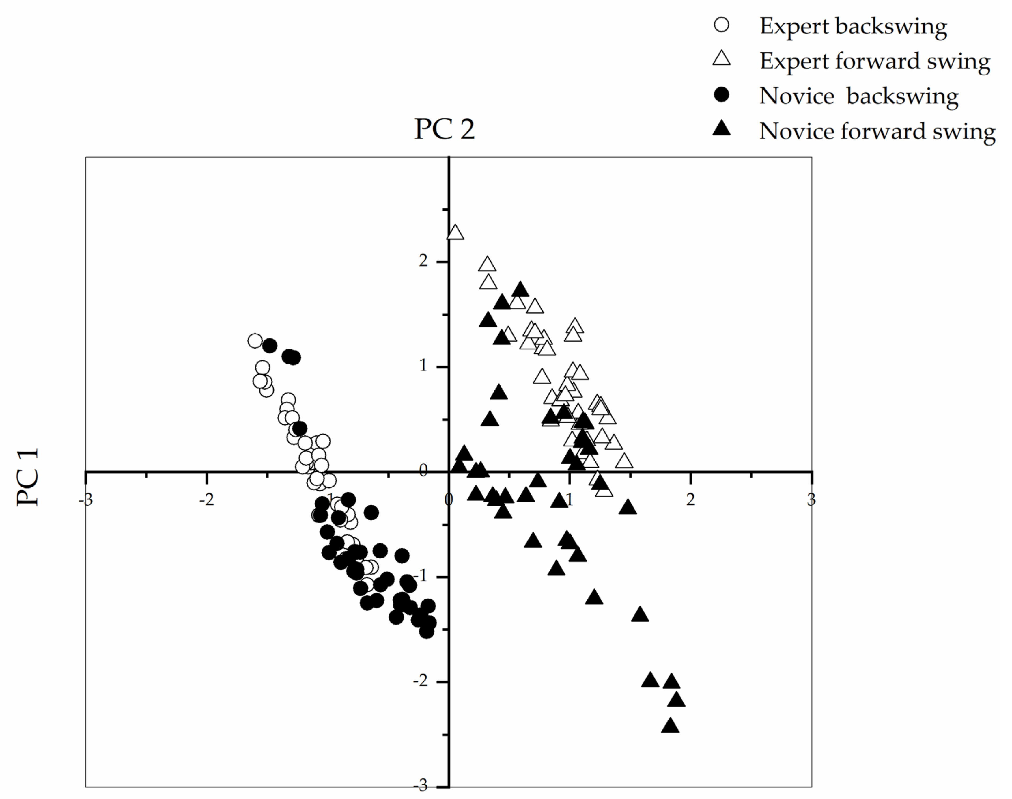 Sensors 21 03870 g005