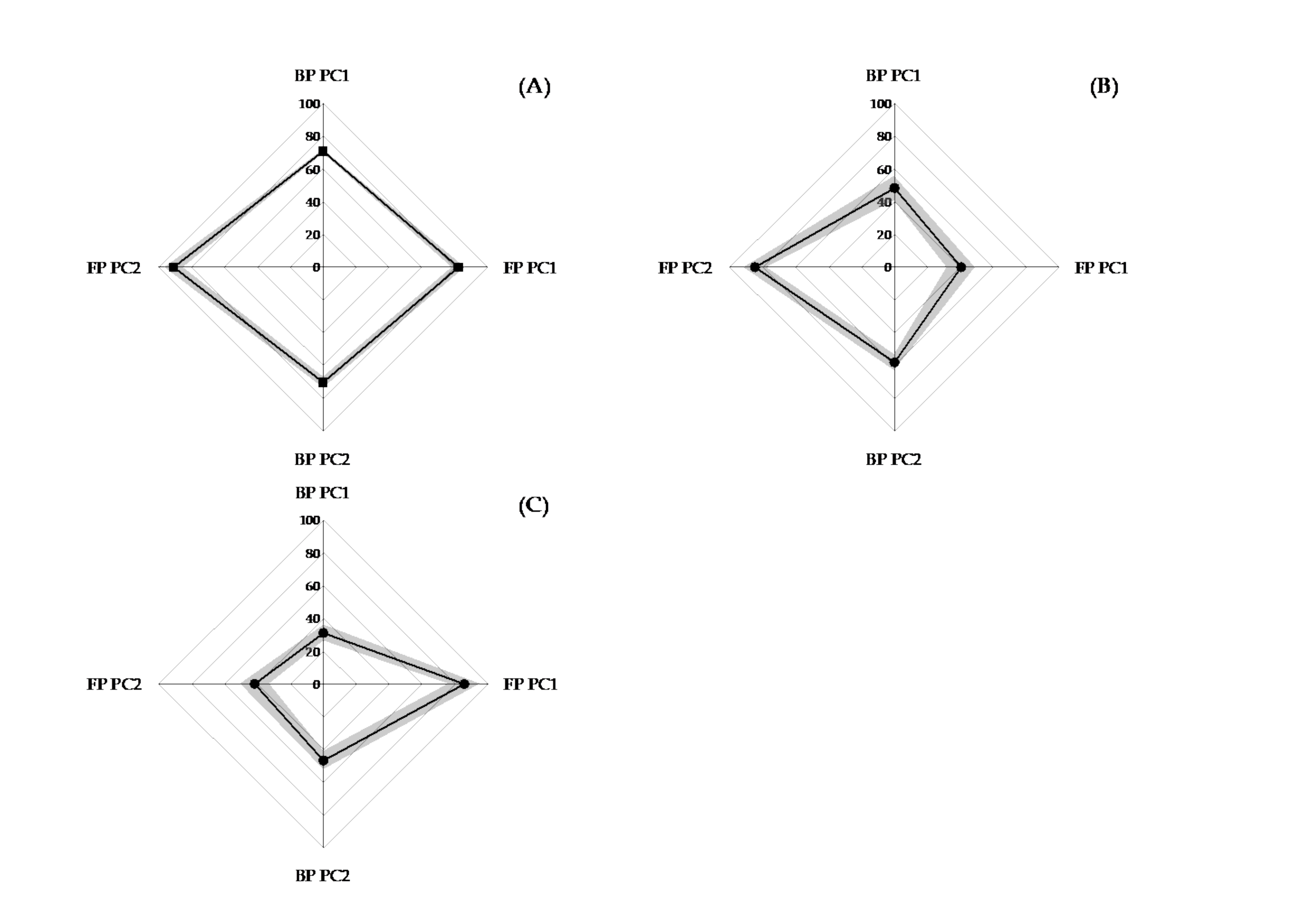 Sensors 21 03870 g006