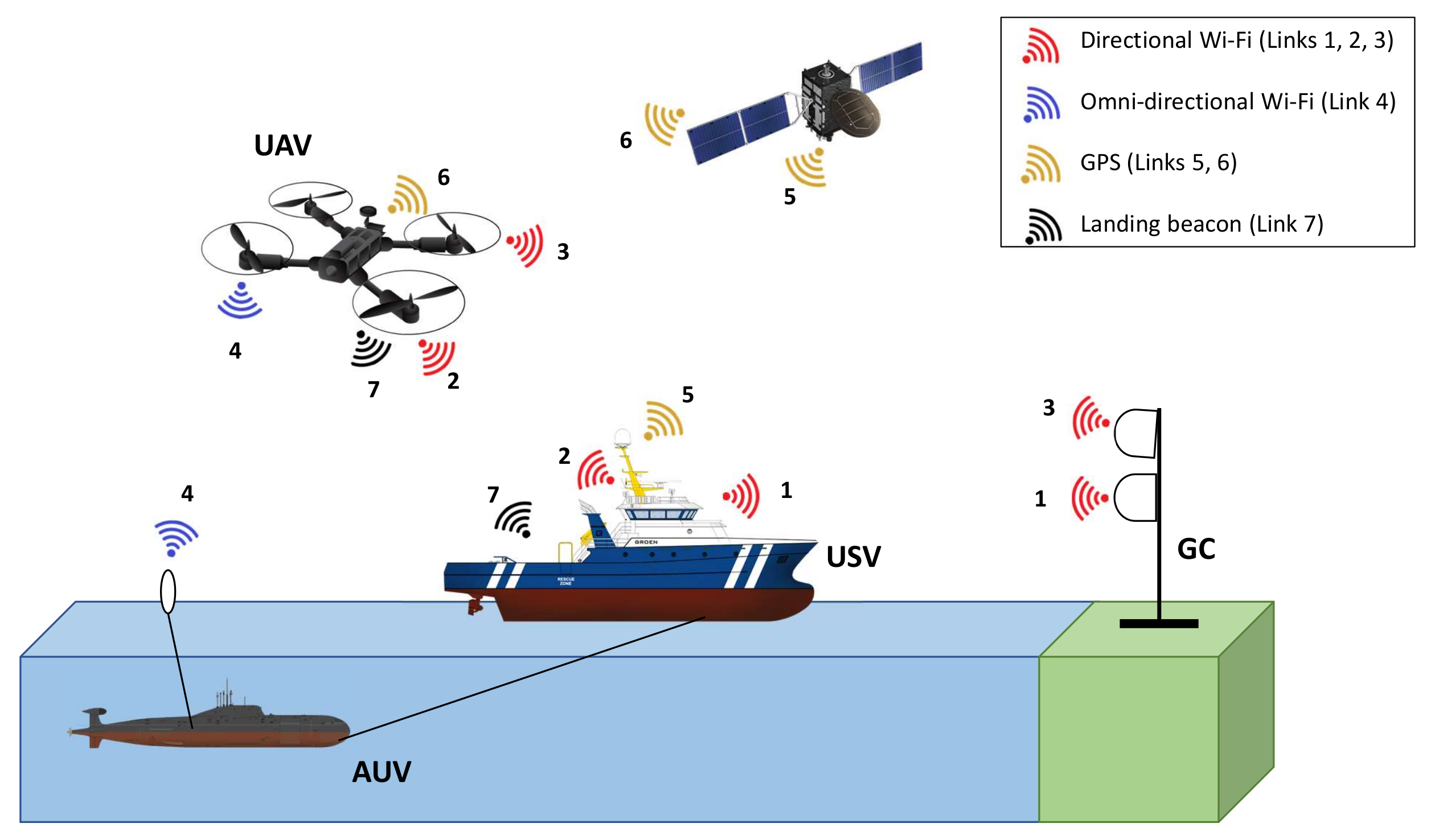 Sensors 21 03871 g001 Sensors 21 03871 g001