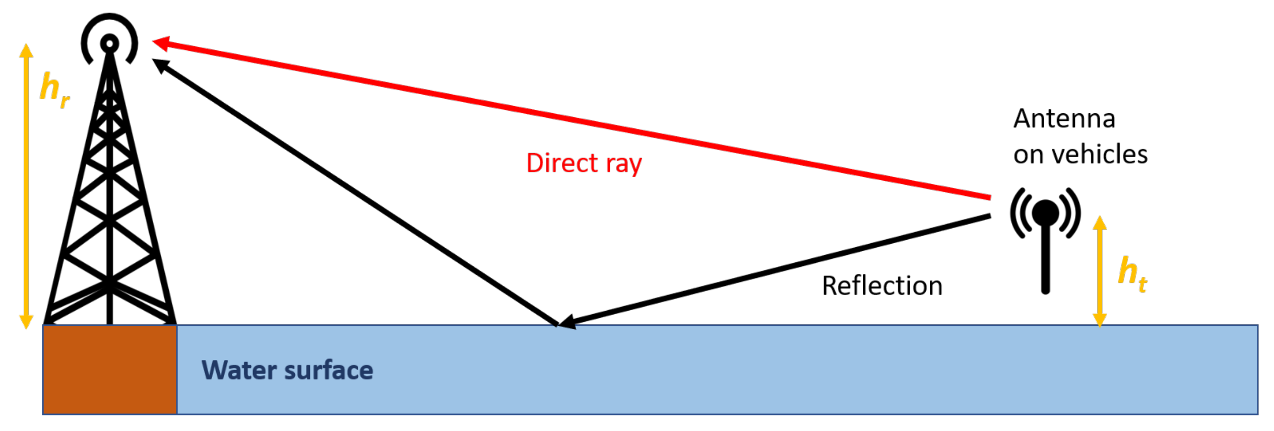 Sensors 21 03871 g003 Sensors 21 03871 g003