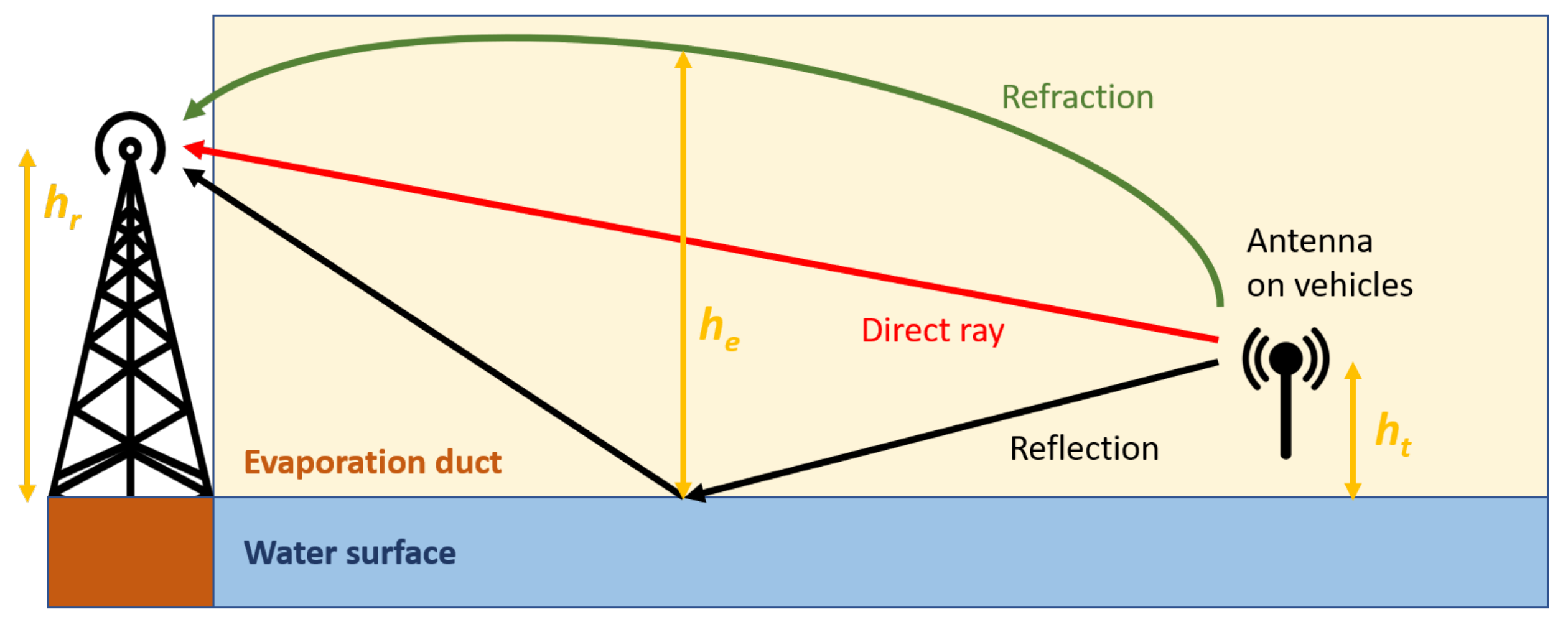 Sensors 21 03871 g004 Sensors 21 03871 g004