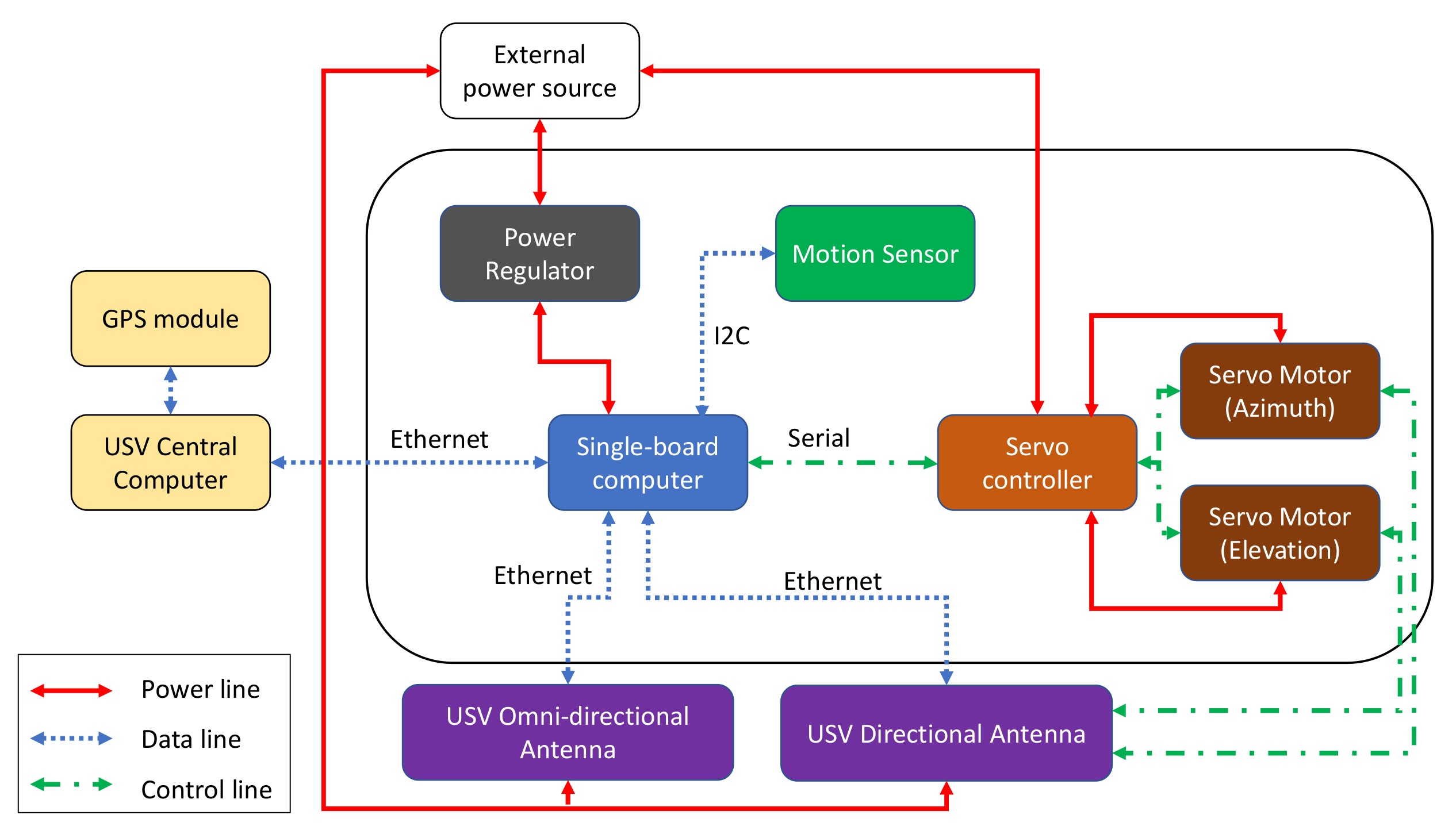 Sensors 21 03871 g005 Sensors 21 03871 g005