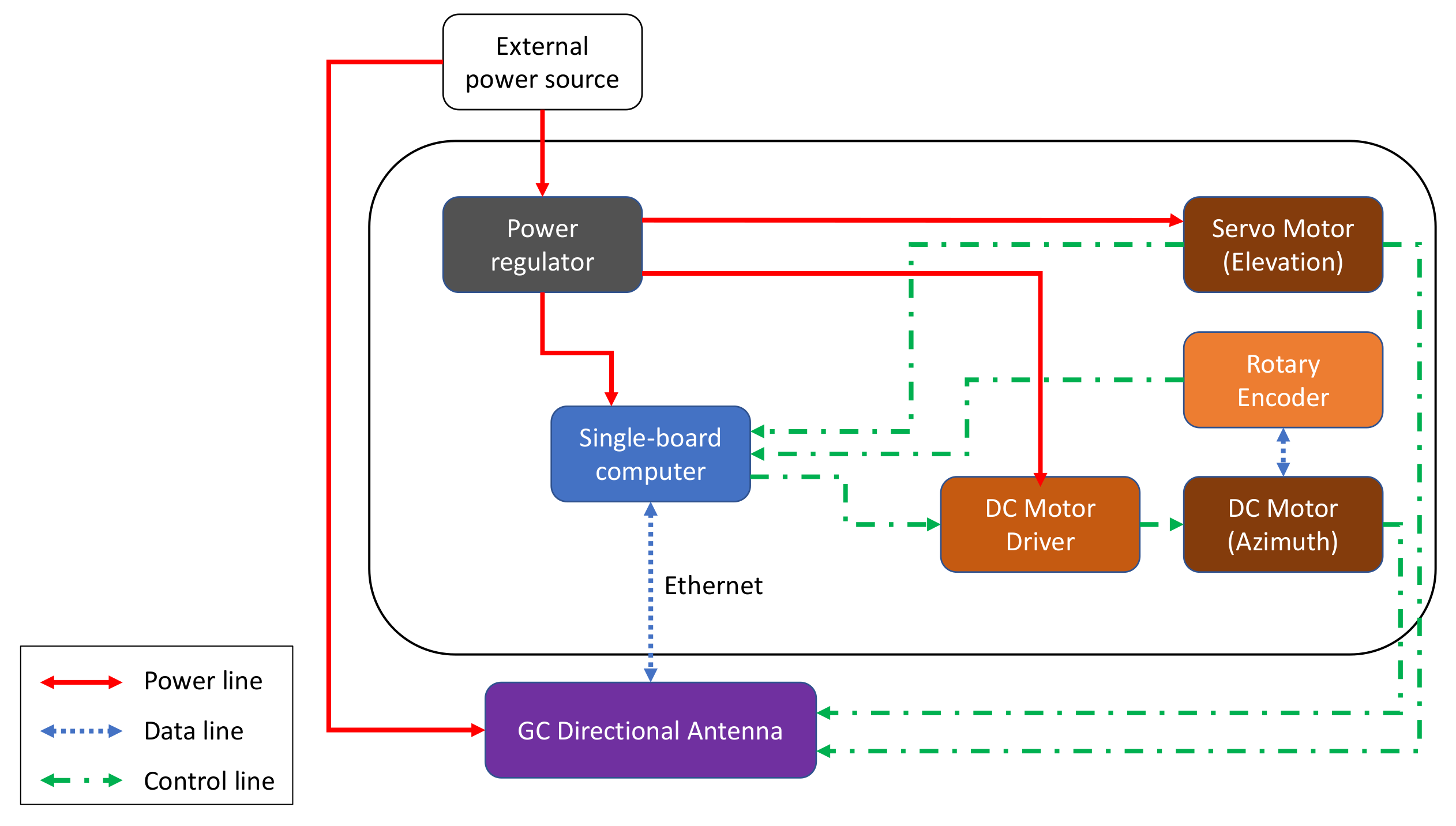 Sensors 21 03871 g006 Sensors 21 03871 g006