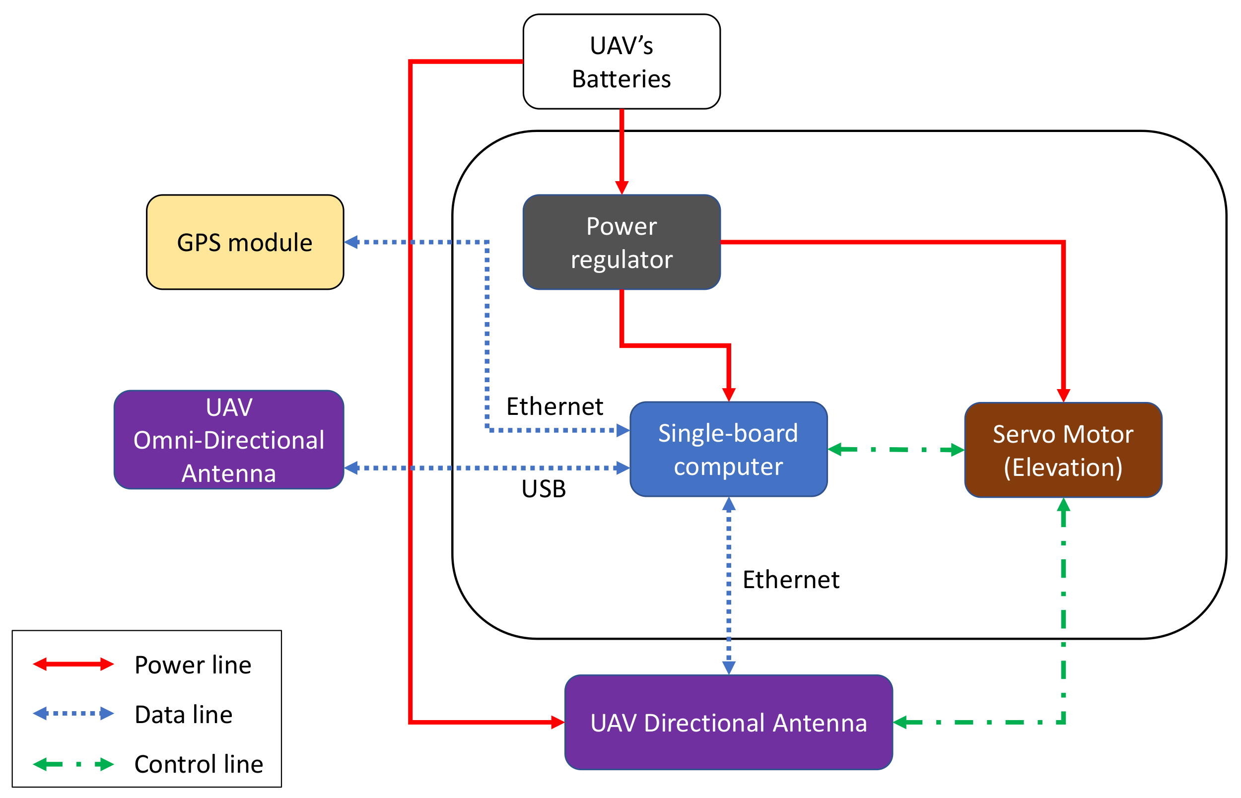 Sensors 21 03871 g007 Sensors 21 03871 g007