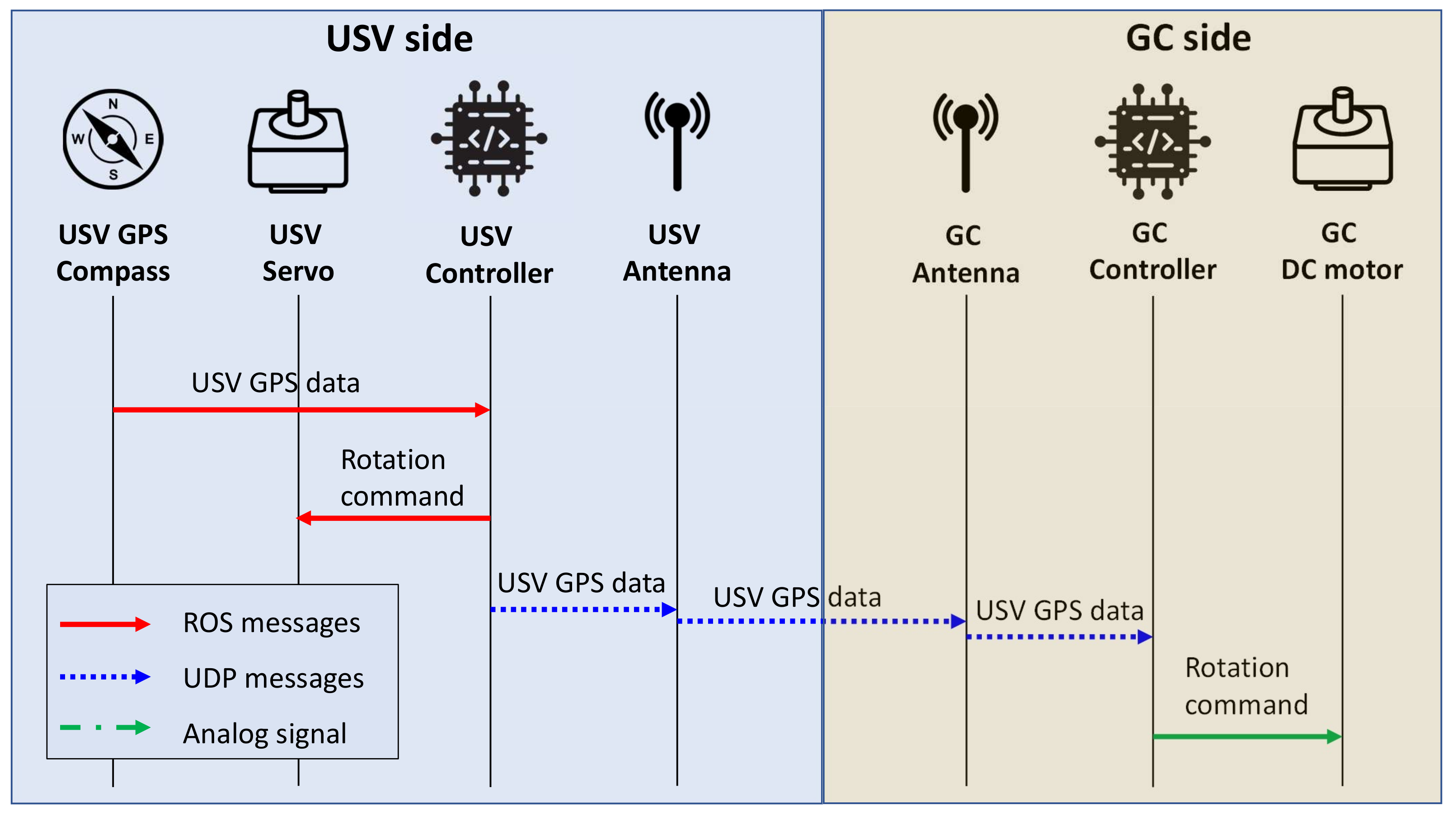 Sensors 21 03871 g010 Sensors 21 03871 g010