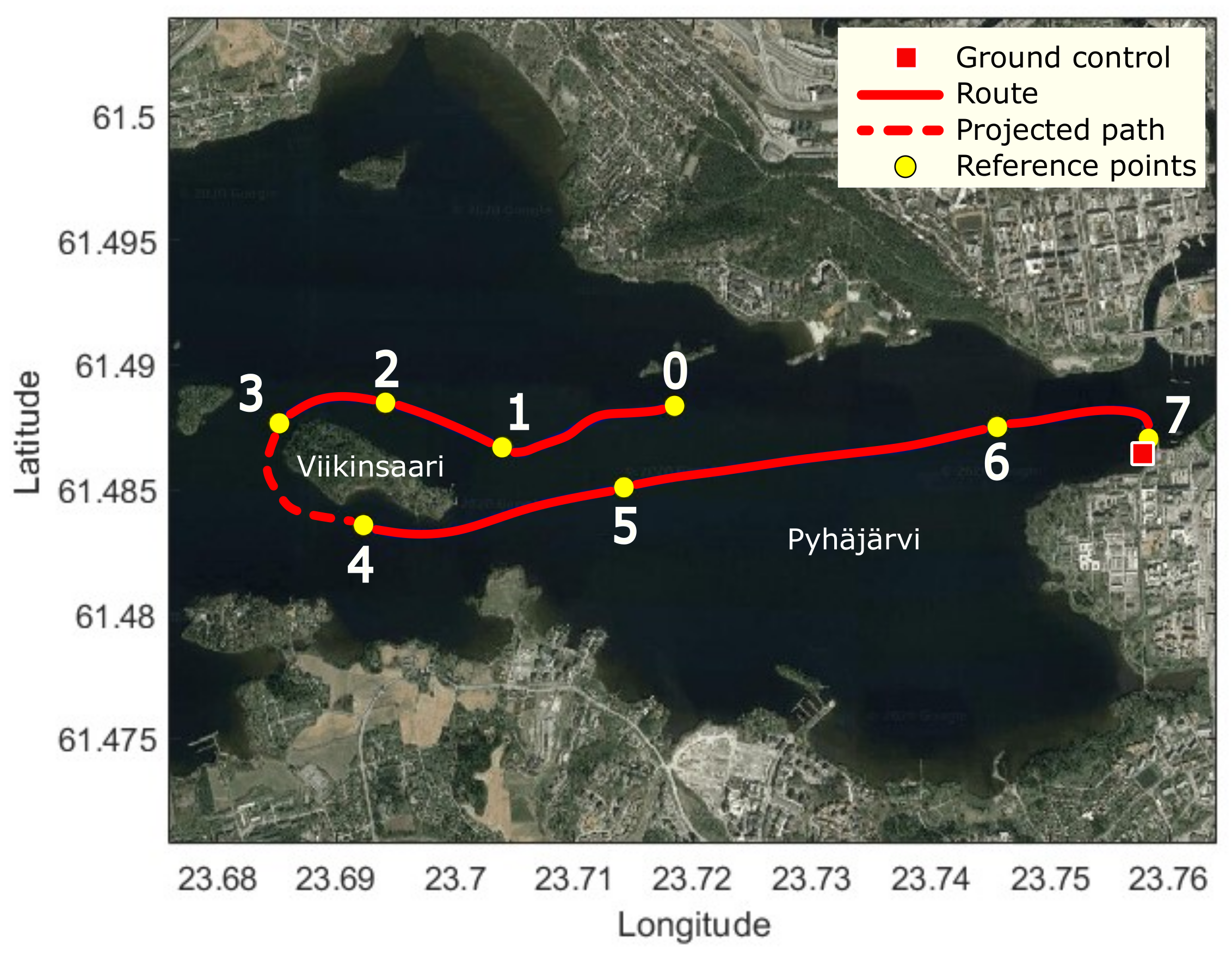 Sensors 21 03871 g013 Sensors 21 03871 g013