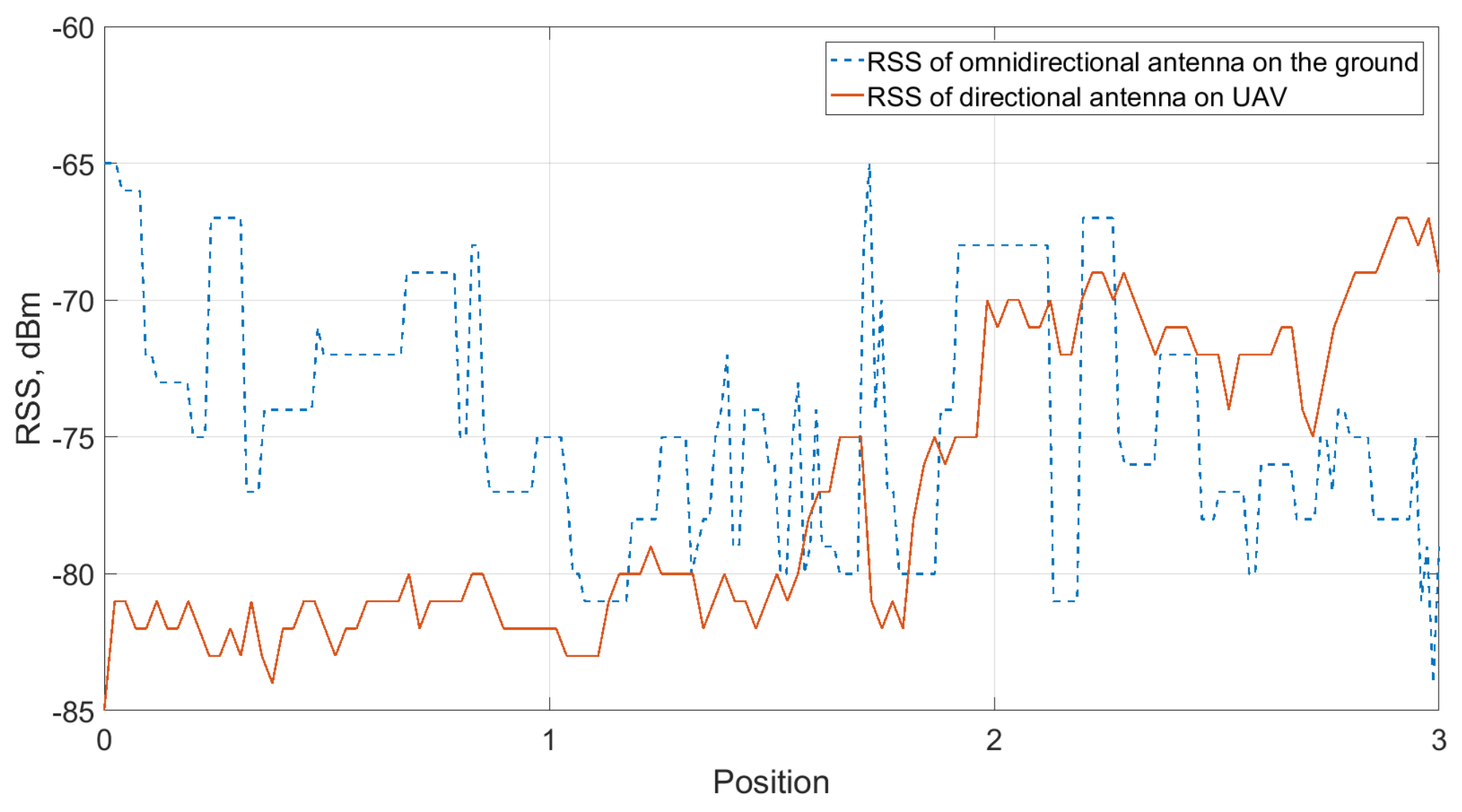 Sensors 21 03871 g017 Sensors 21 03871 g017