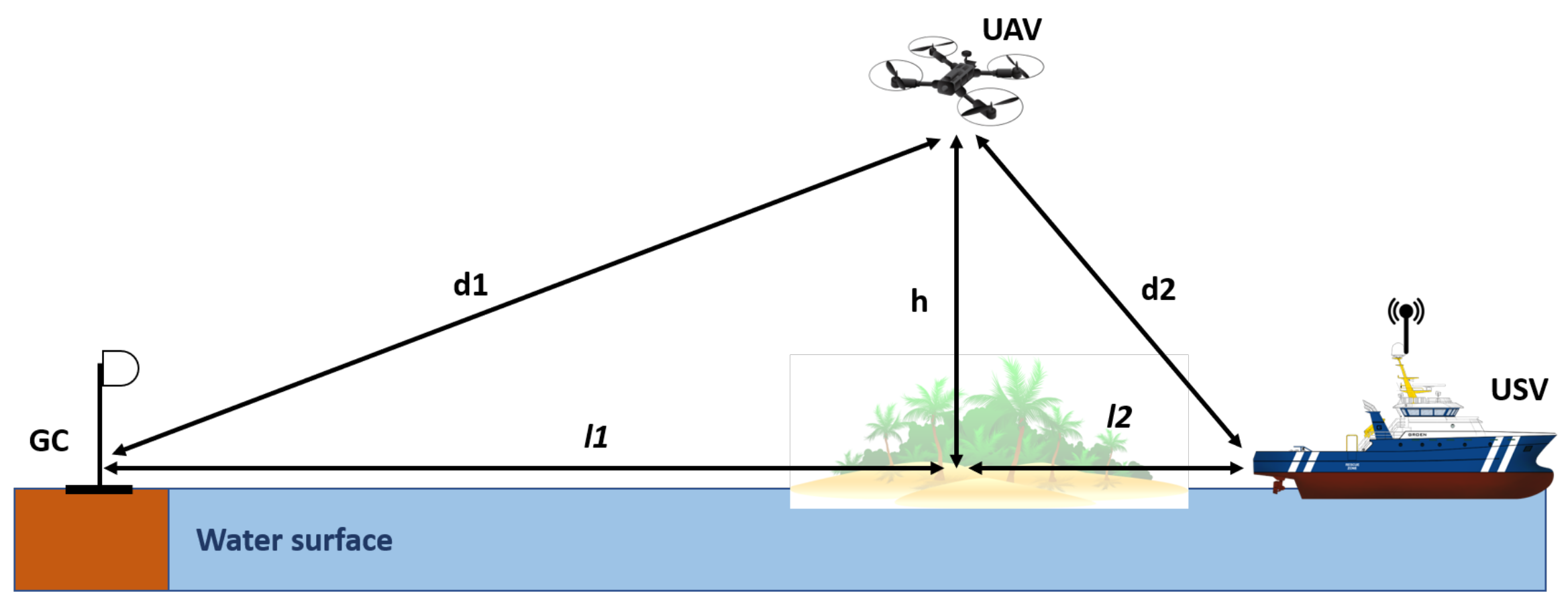 Sensors 21 03871 g018 Sensors 21 03871 g018
