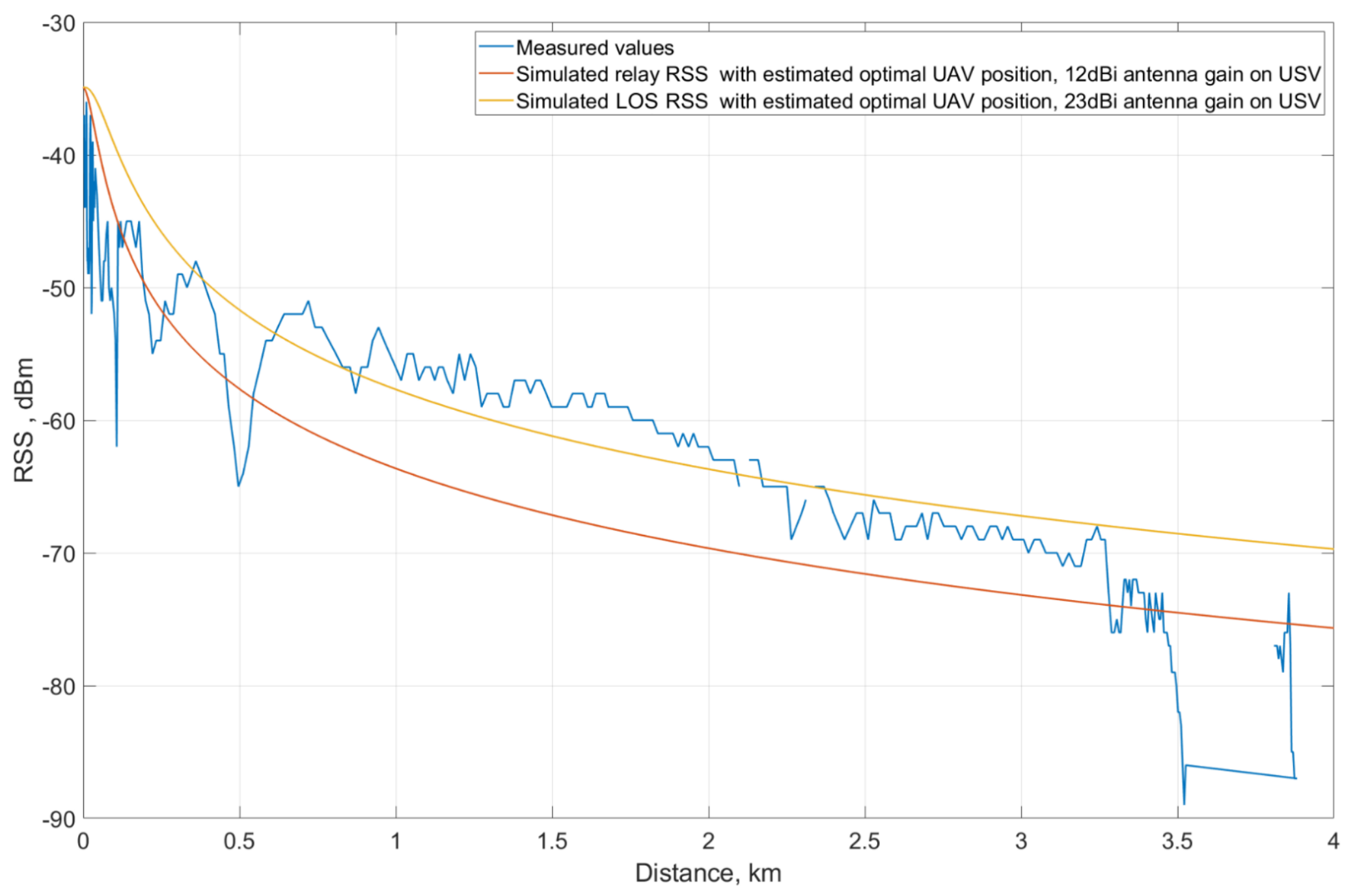 Sensors 21 03871 g020 Sensors 21 03871 g020