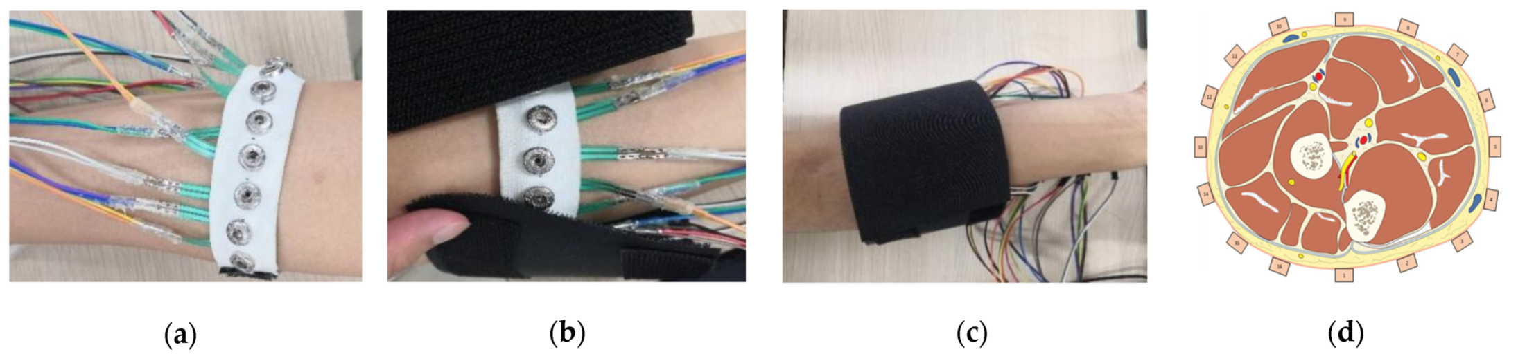 Sensors 21 03872 g005 Sensors 21 03872 g005