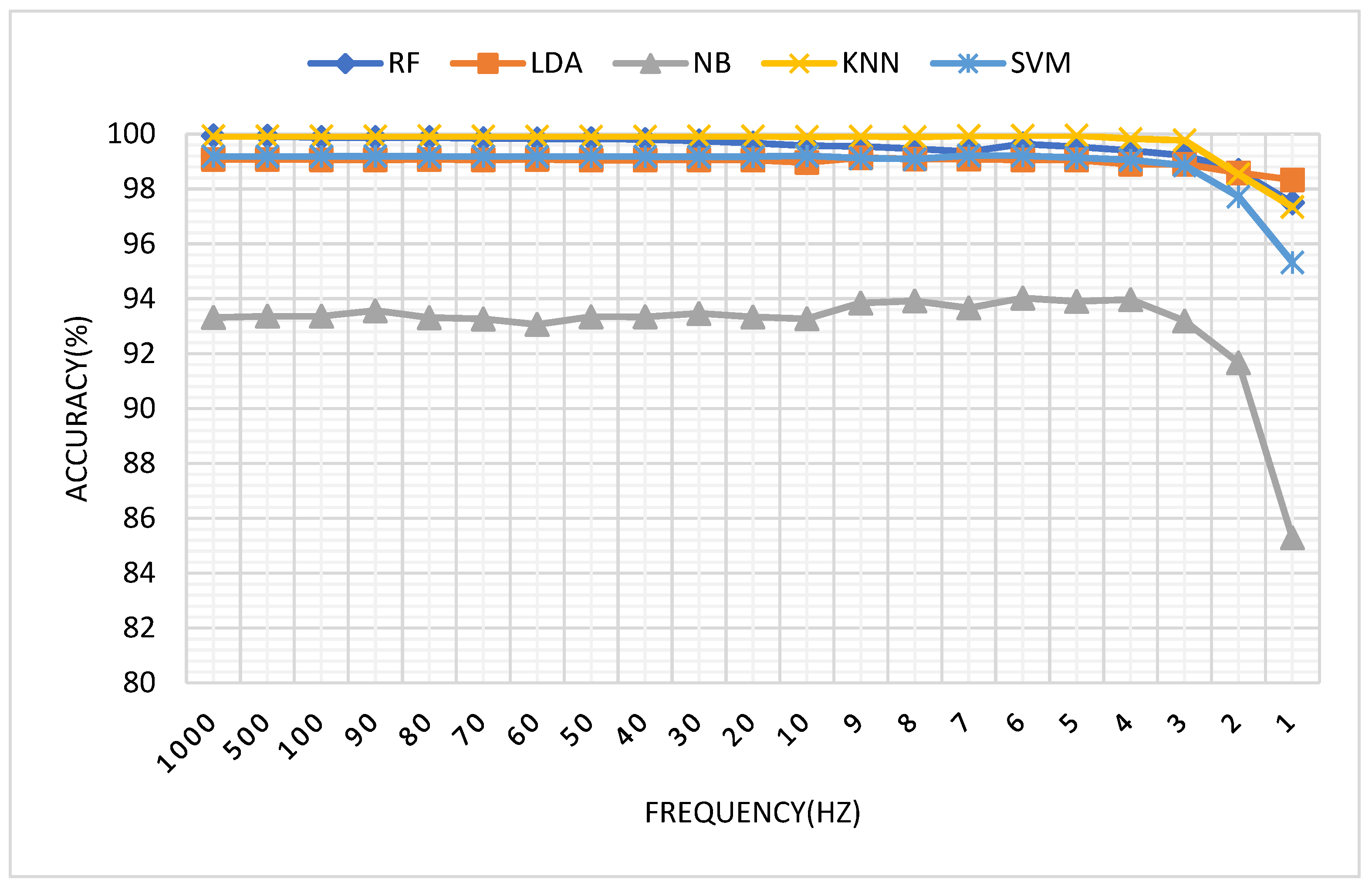 Sensors 21 03872 g007 Sensors 21 03872 g007