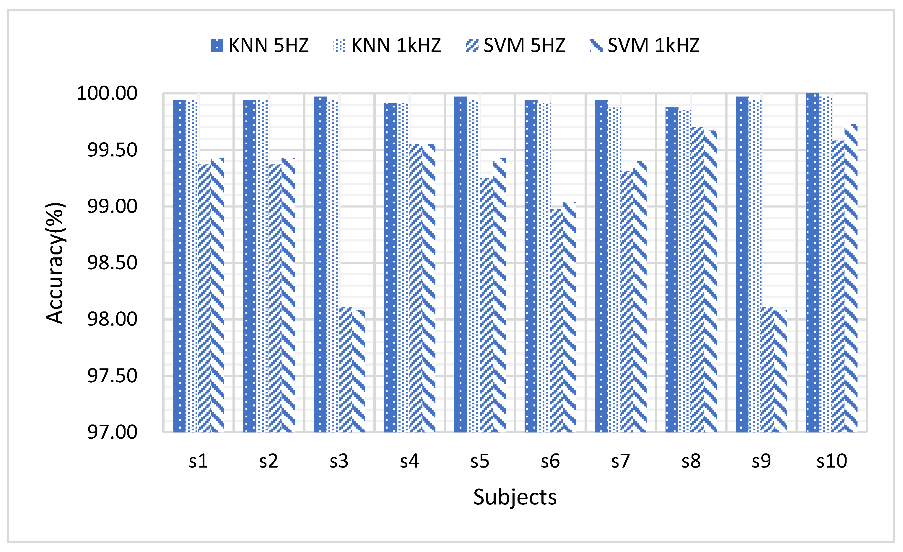 Sensors 21 03872 g009 Sensors 21 03872 g009