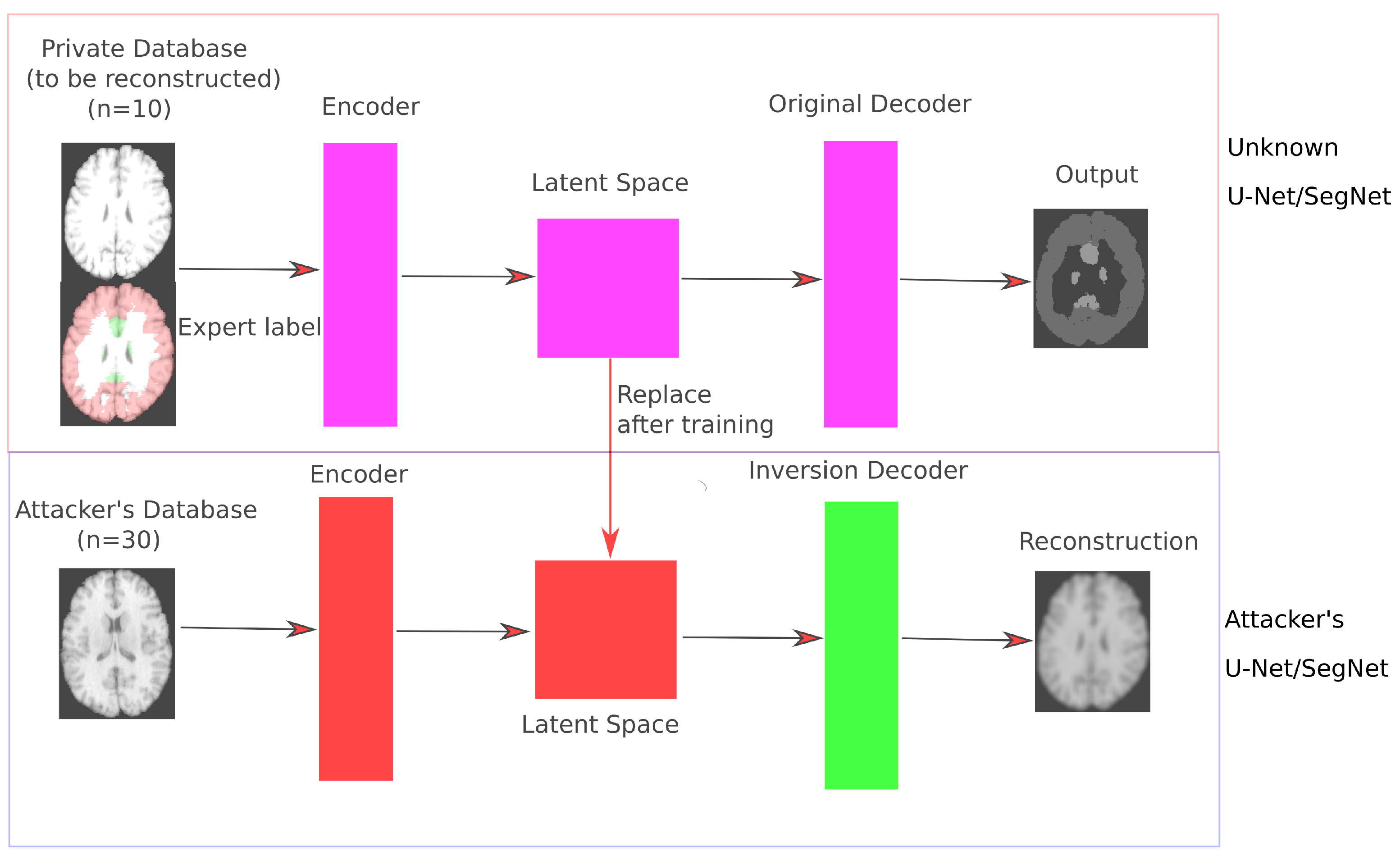 Sensors 21 03874 g003 Sensors 21 03874 g003