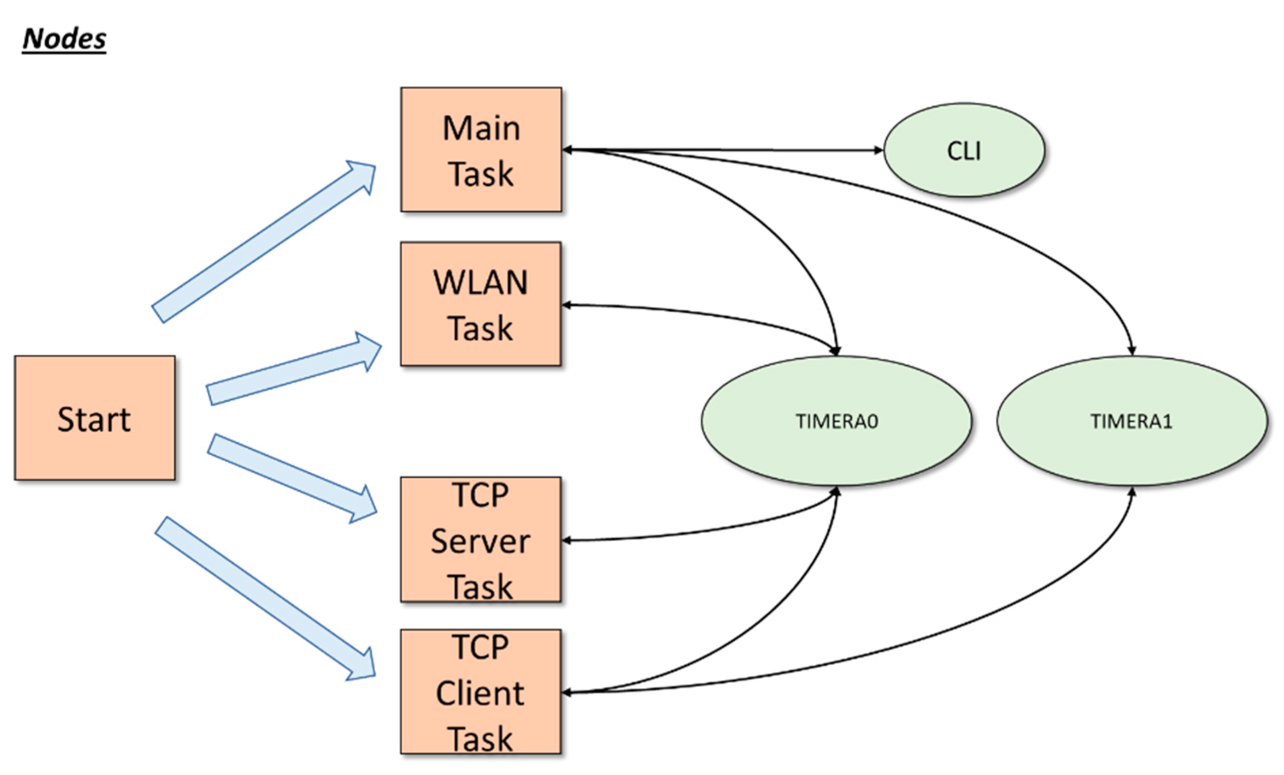 Sensors 21 03875 g002 Sensors 21 03875 g002