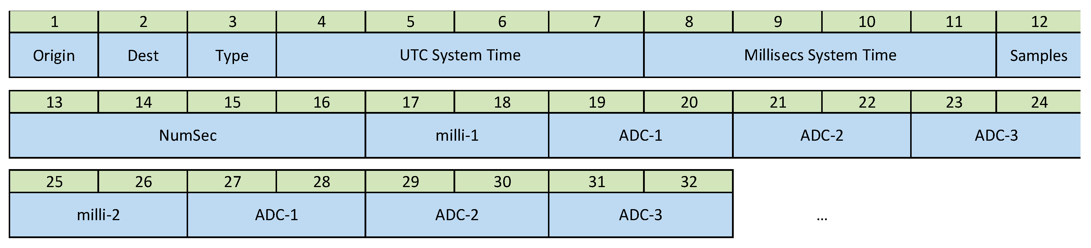 Sensors 21 03875 g005 Sensors 21 03875 g005