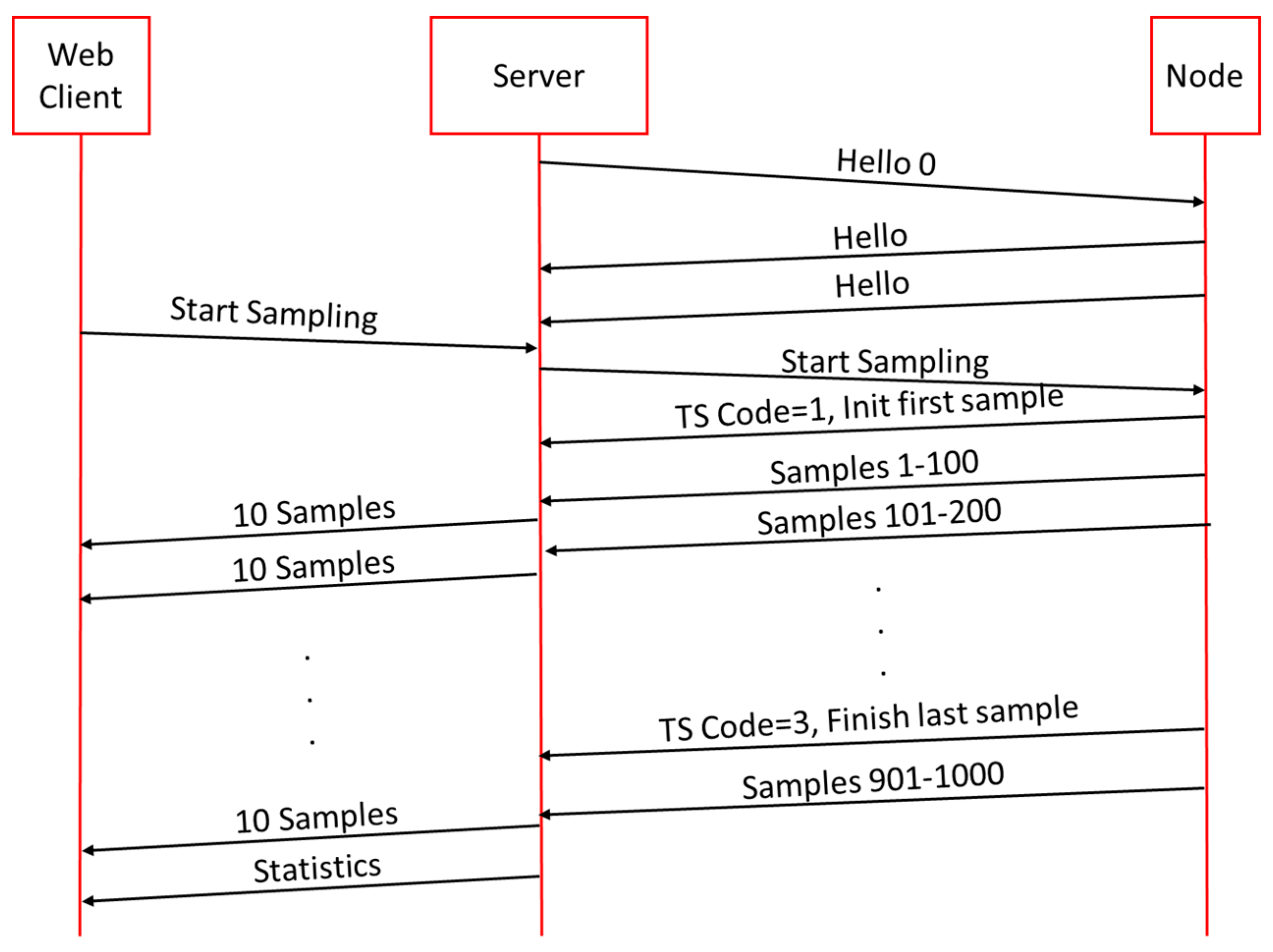 Sensors 21 03875 g007 Sensors 21 03875 g007