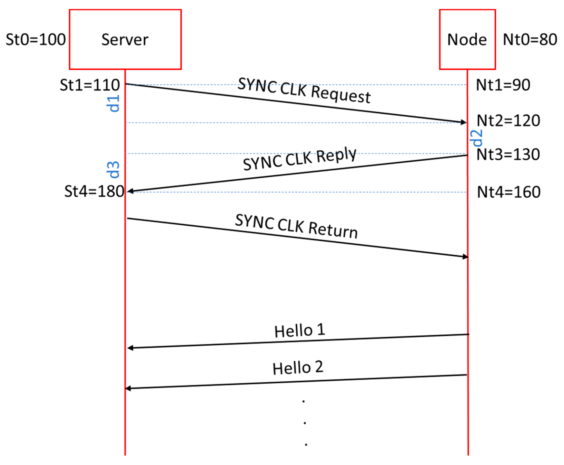 Sensors 21 03875 g009 Sensors 21 03875 g009