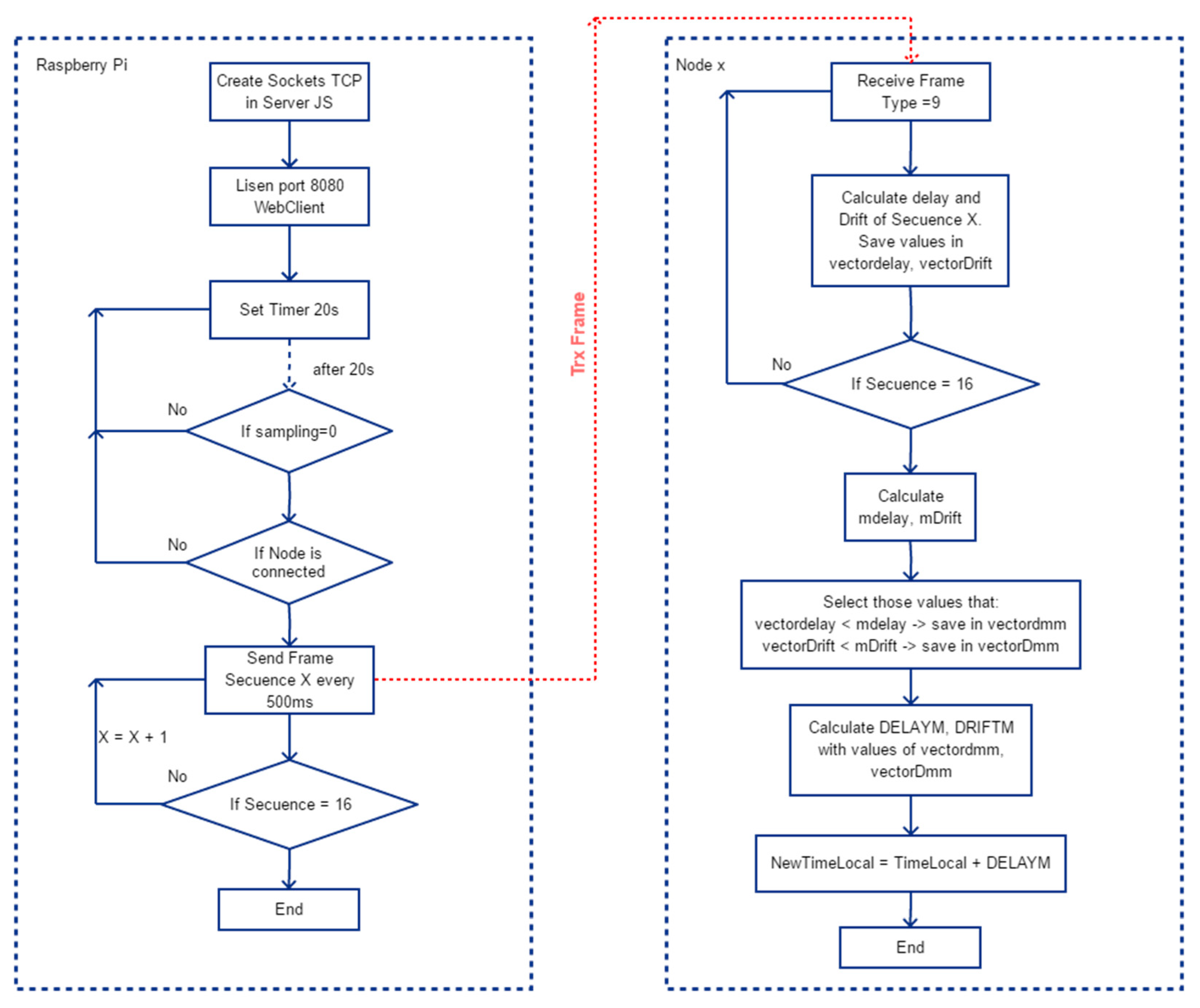 Sensors 21 03875 g010 Sensors 21 03875 g010