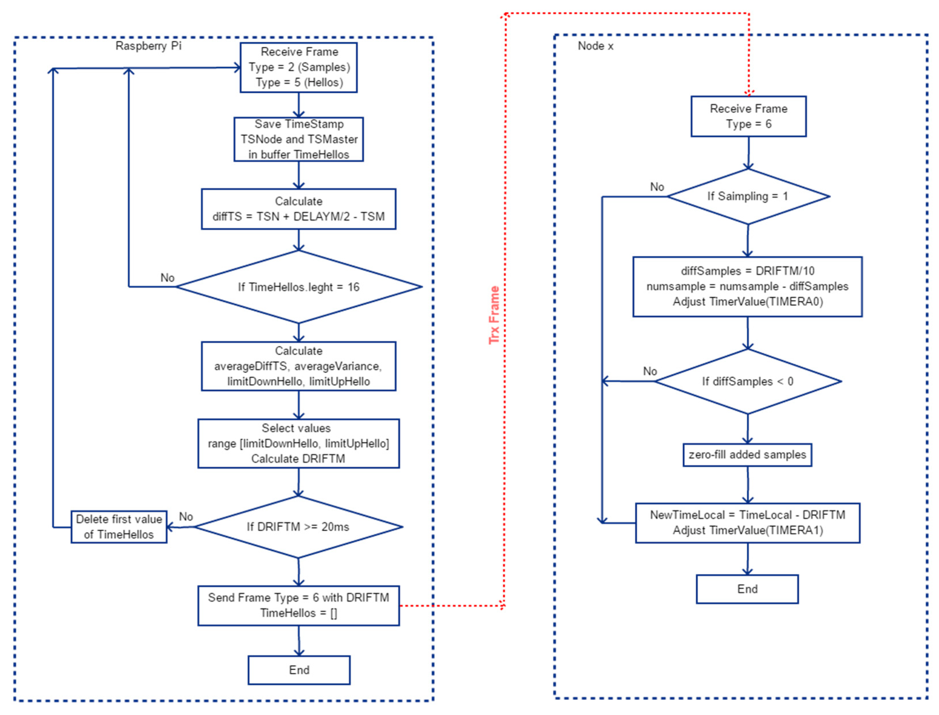 Sensors 21 03875 g011 Sensors 21 03875 g011