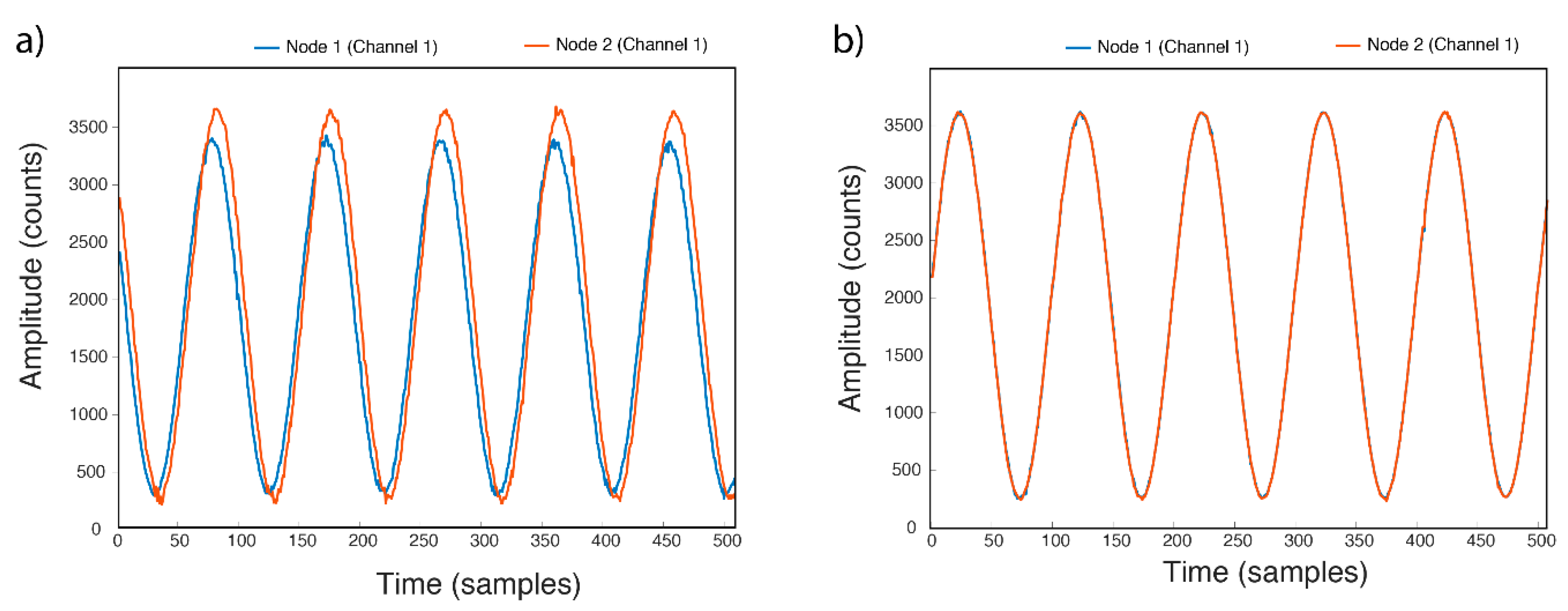 Sensors 21 03875 g015 Sensors 21 03875 g015