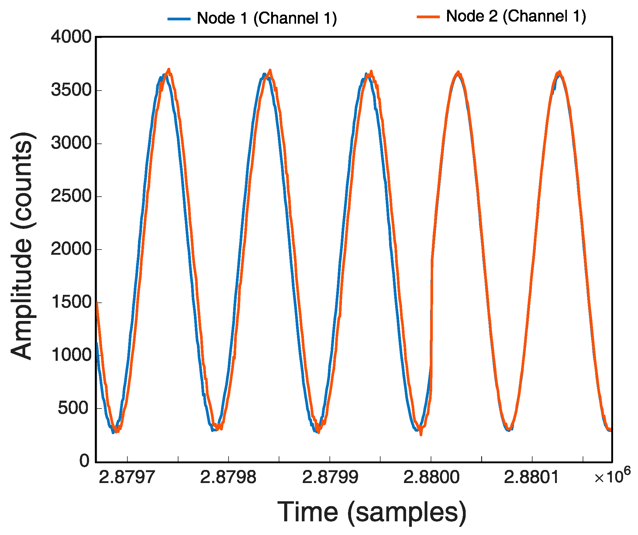 Sensors 21 03875 g016 Sensors 21 03875 g016