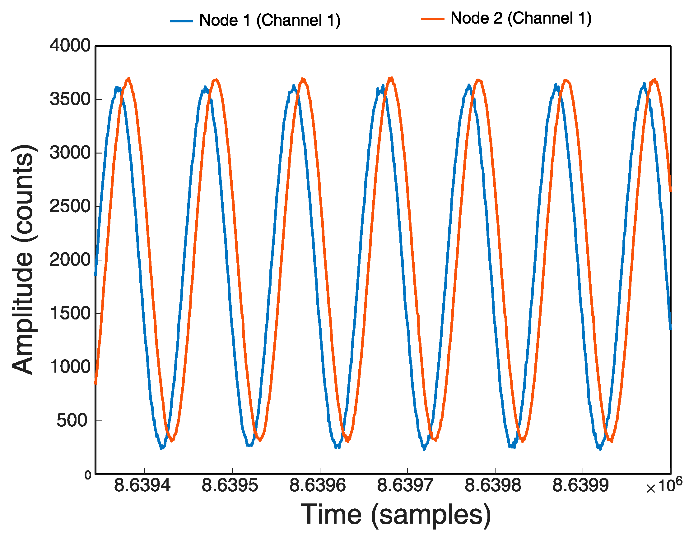 Sensors 21 03875 g017 Sensors 21 03875 g017
