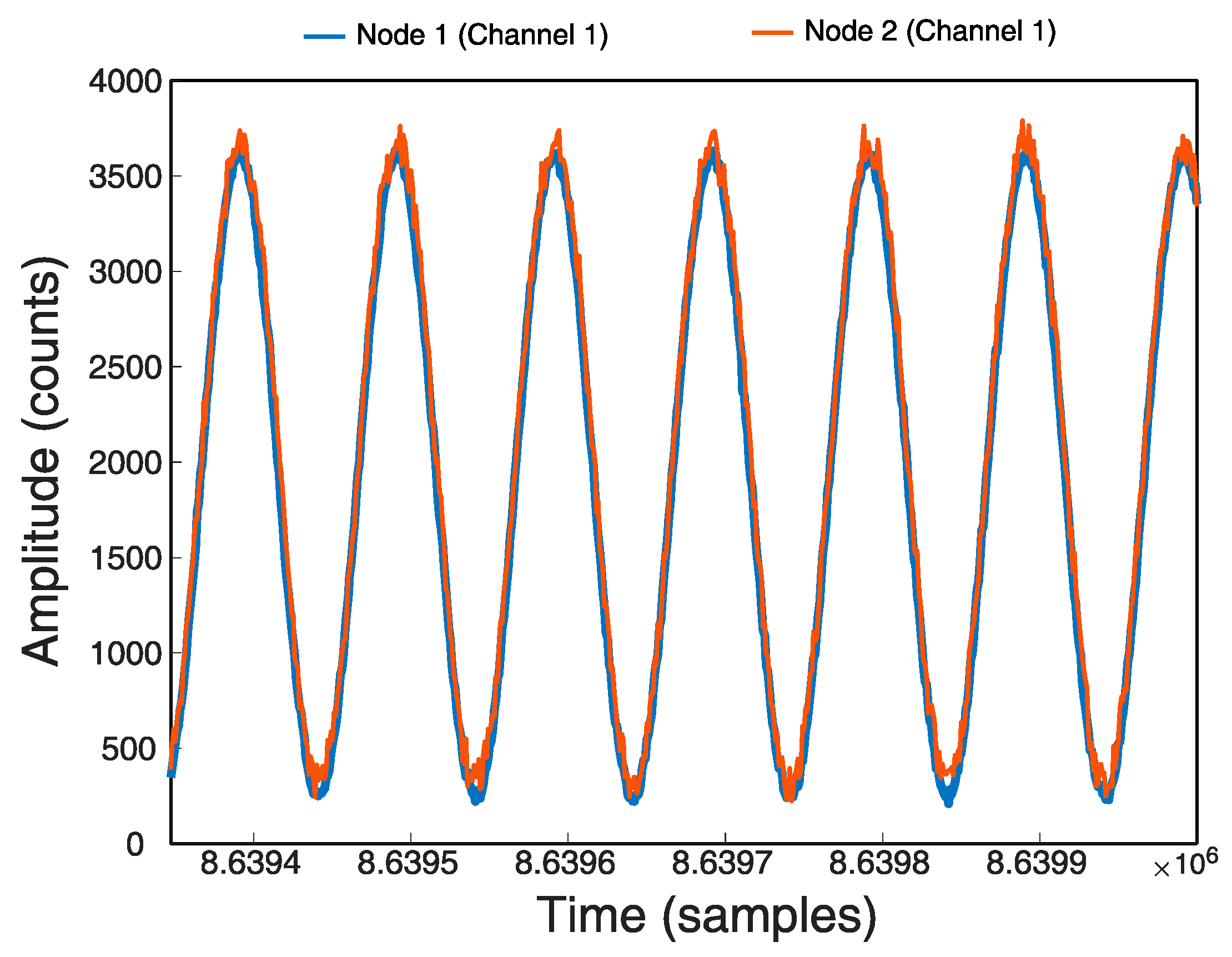 Sensors 21 03875 g018 Sensors 21 03875 g018