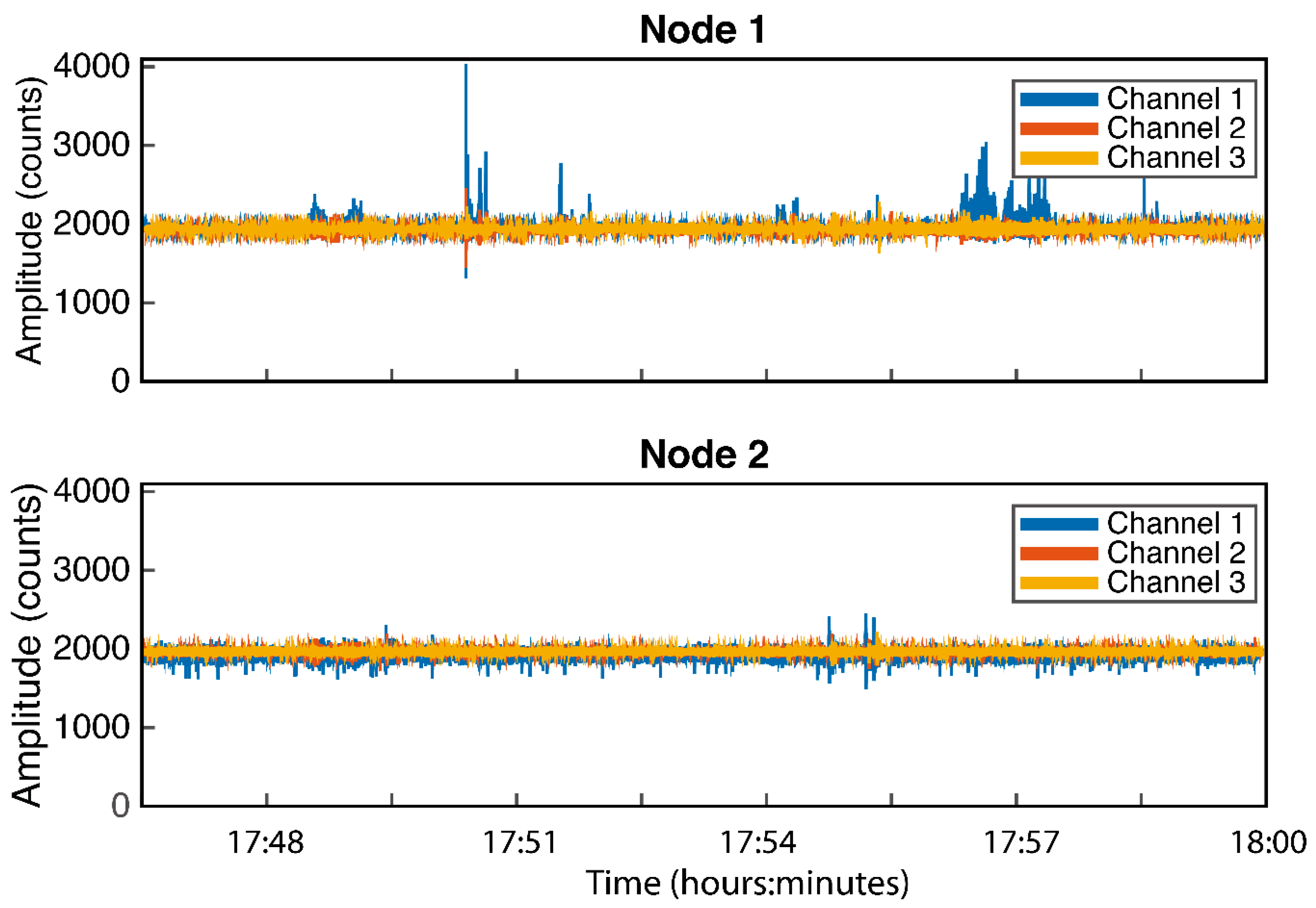 Sensors 21 03875 g020 Sensors 21 03875 g020